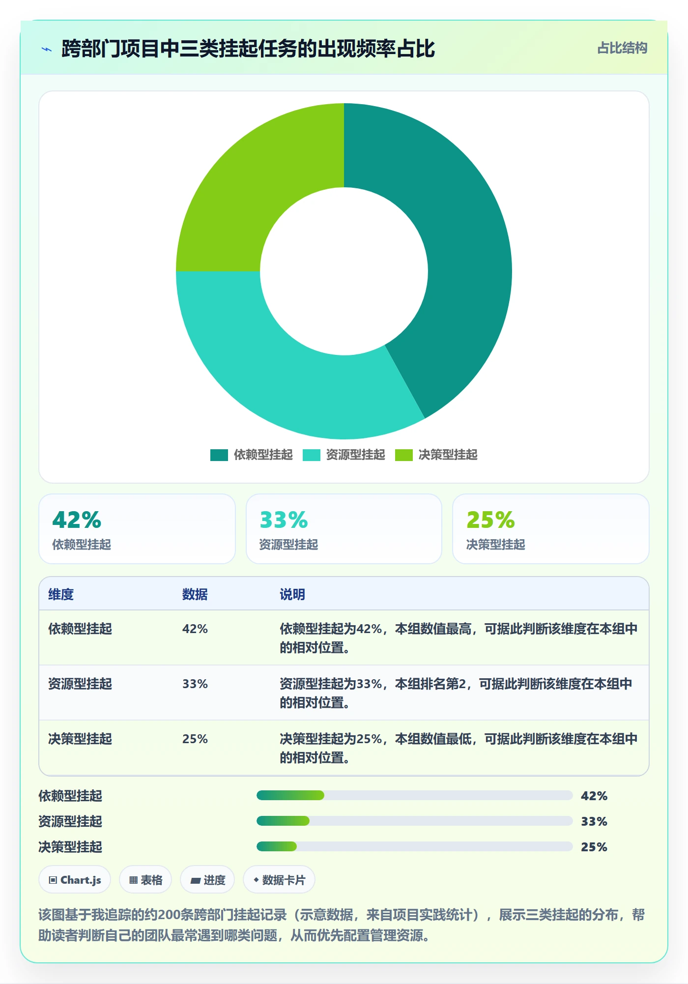 挂起管理方法大全:跨部门团队任务执行最佳实践落地清单