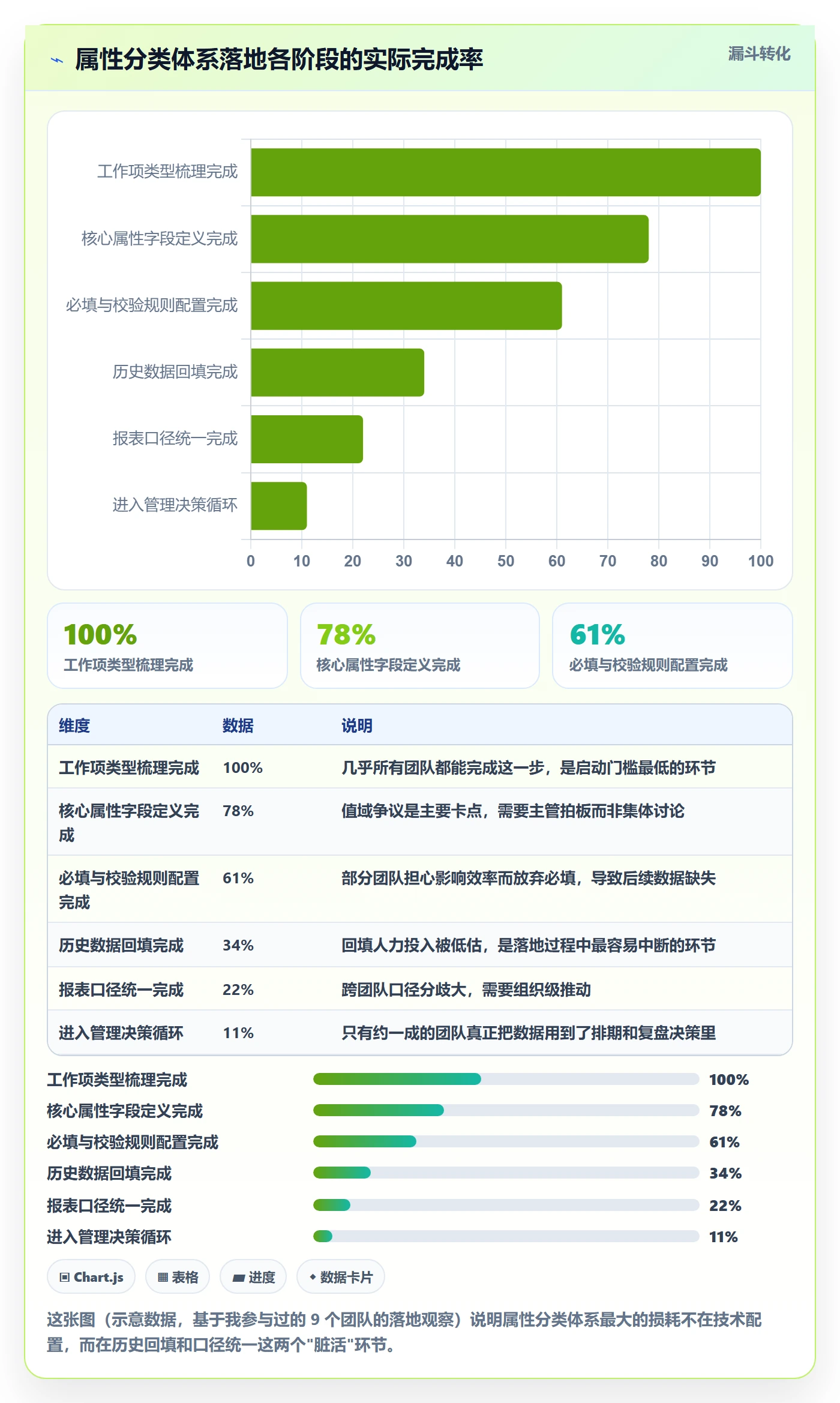 任务属性分类教程：项目成员数据分析，避坑指南