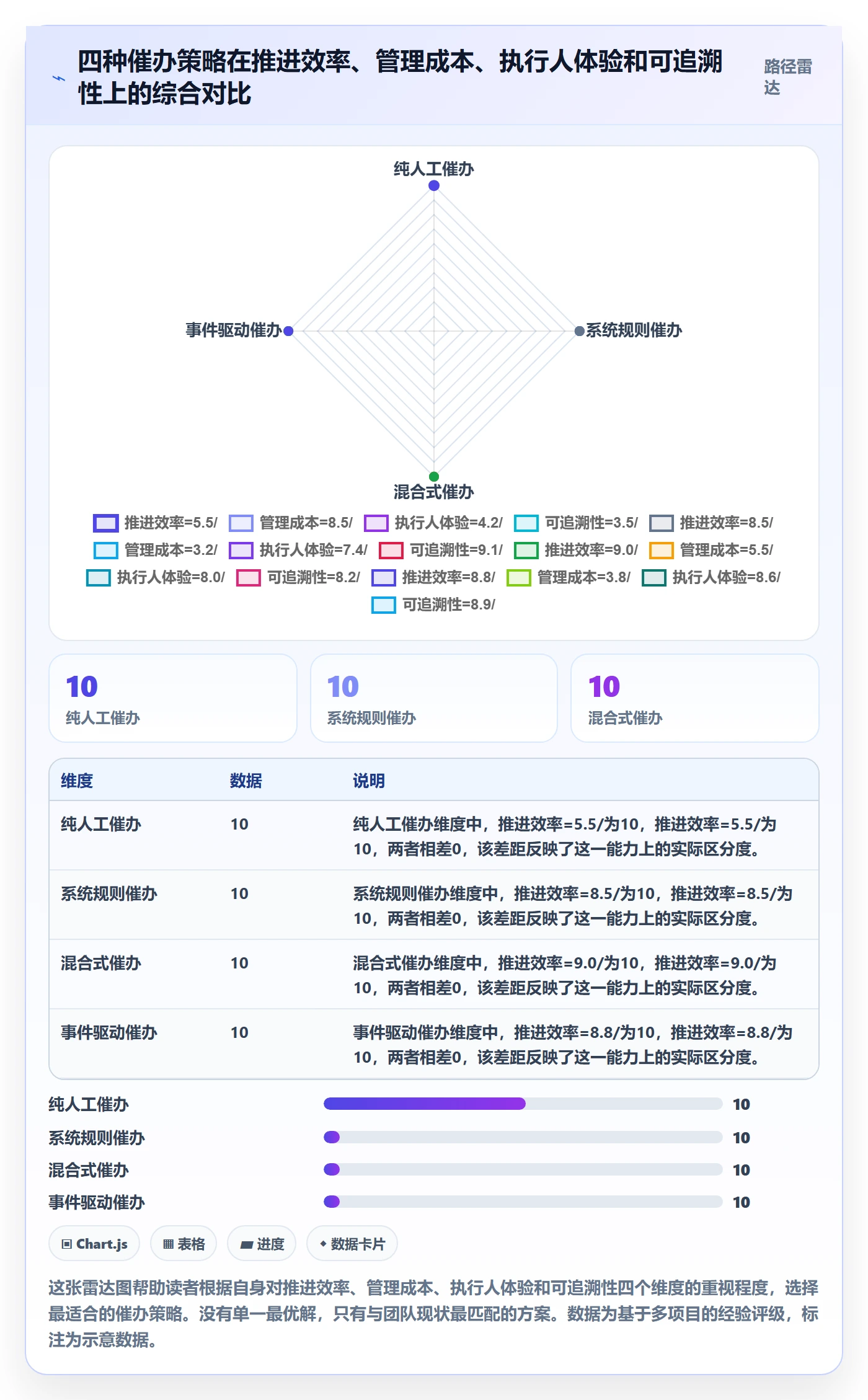 催办管理方法大全:企业管理者任务提醒落地方案落地清单