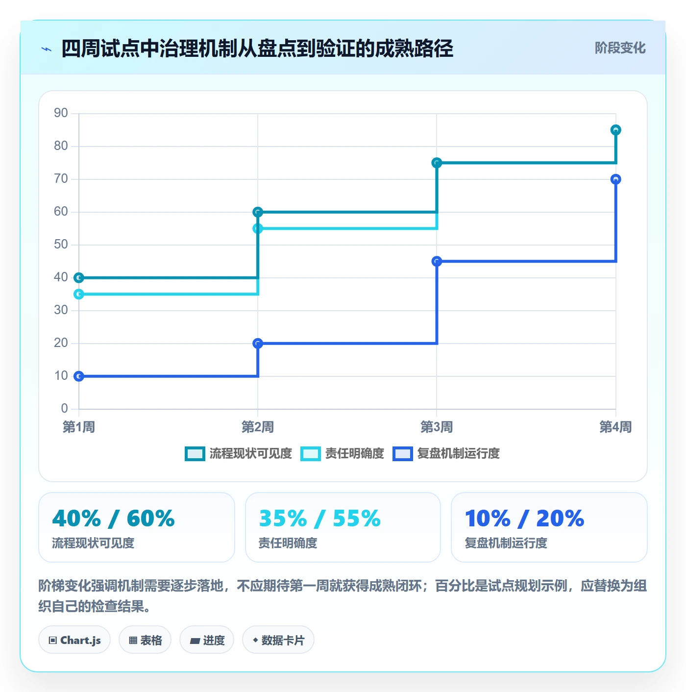 需求分析管理指南：PMO如何做好需求管理，协同管理全流程