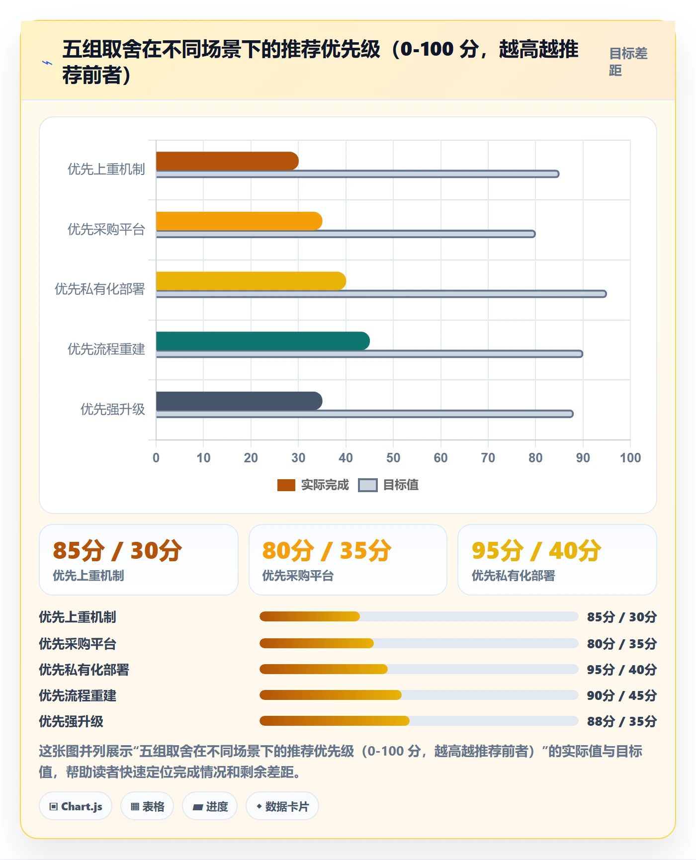 任务执行阻塞教程:实施团队最佳实践,避坑指南