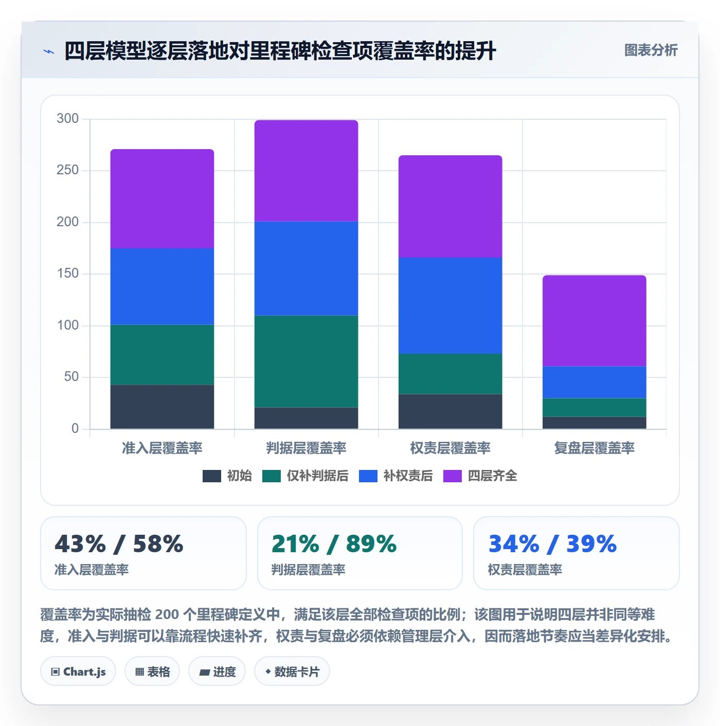 里程碑计划落地方案:管理层开展里程碑的入门指南案例解析