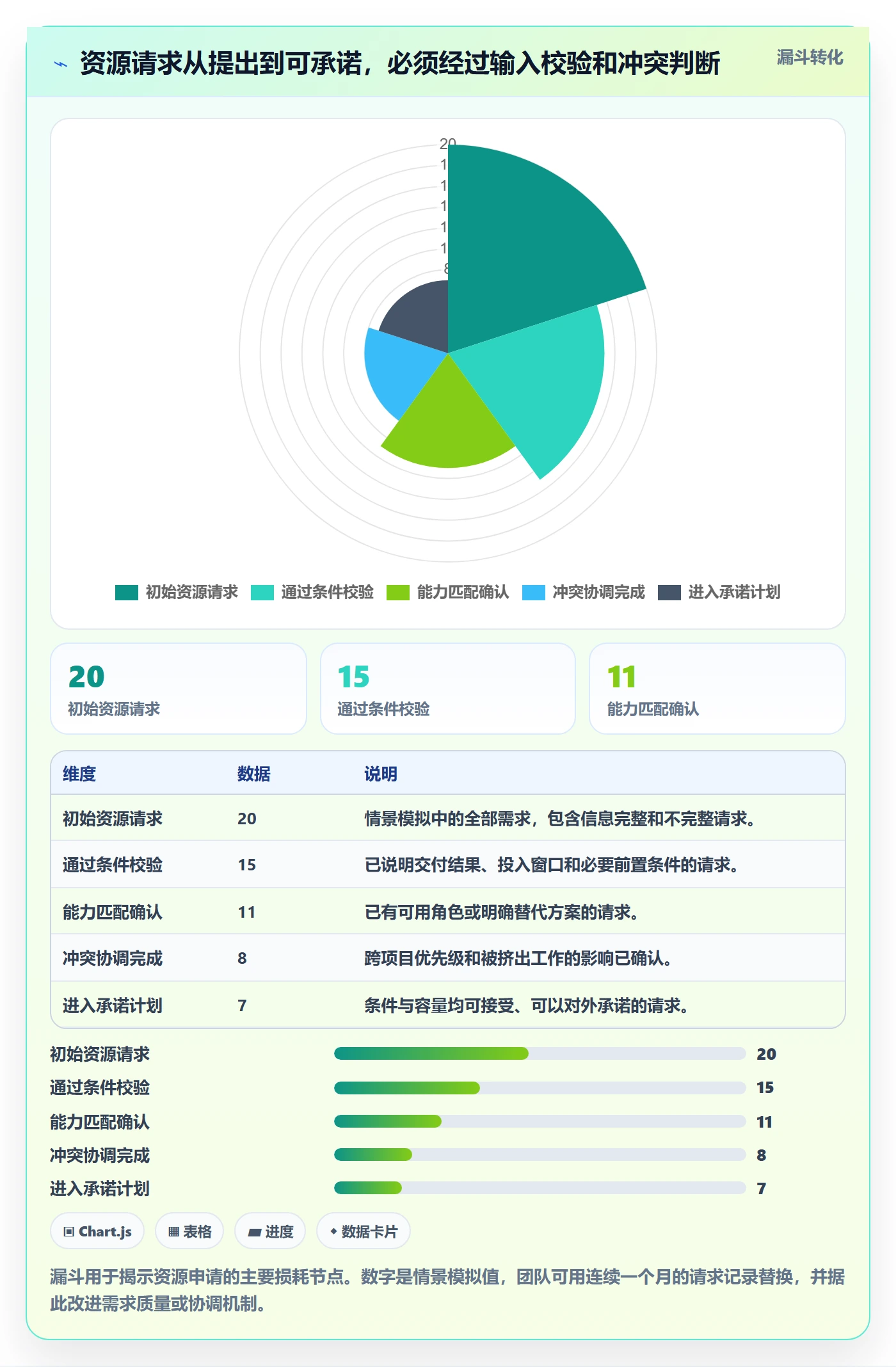 技能实操方法：项目经理提升资源管理效率的实操方法方法与模板