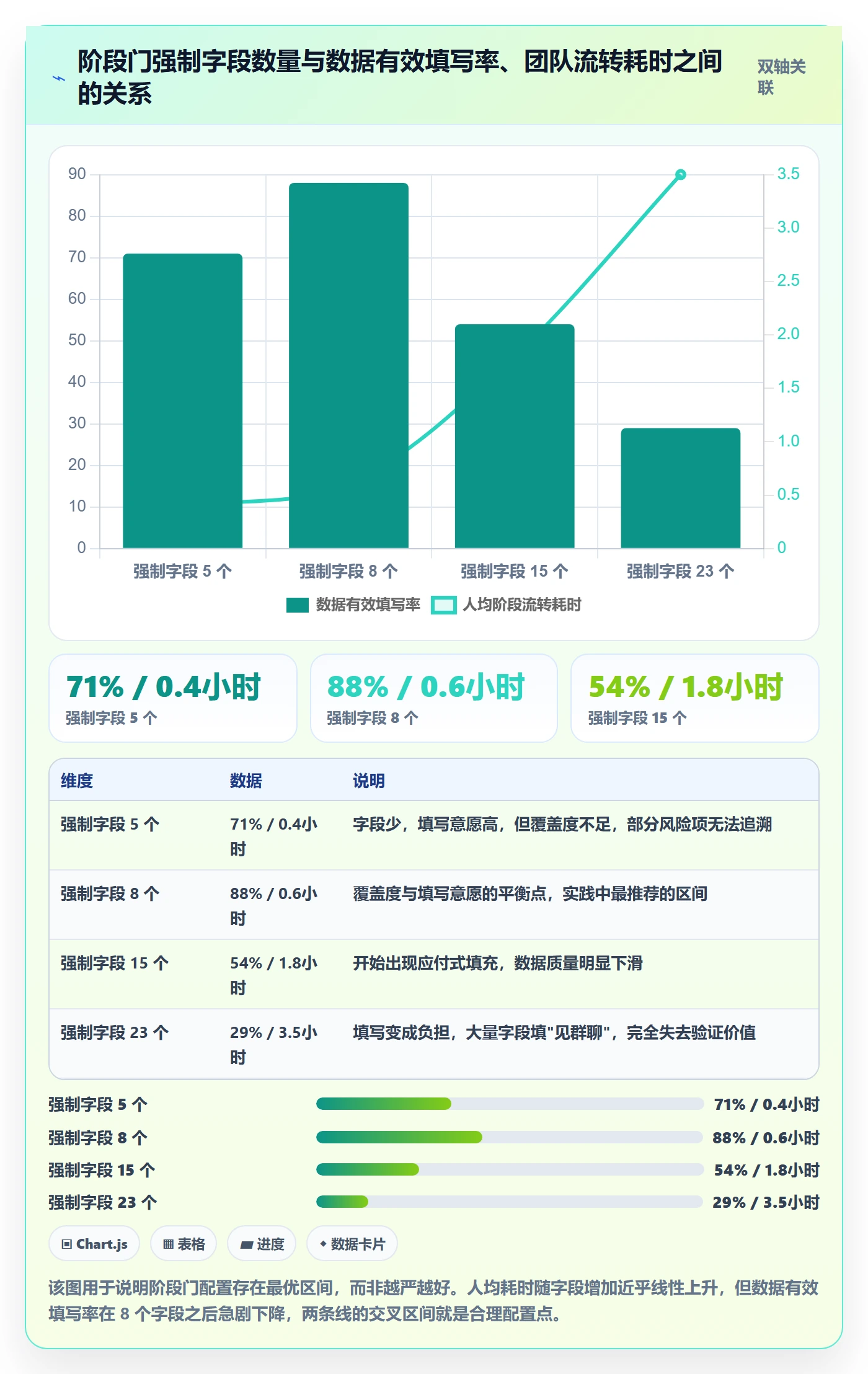 阶段管理指南：项目成员如何做好项目阶段，实操方法全流程