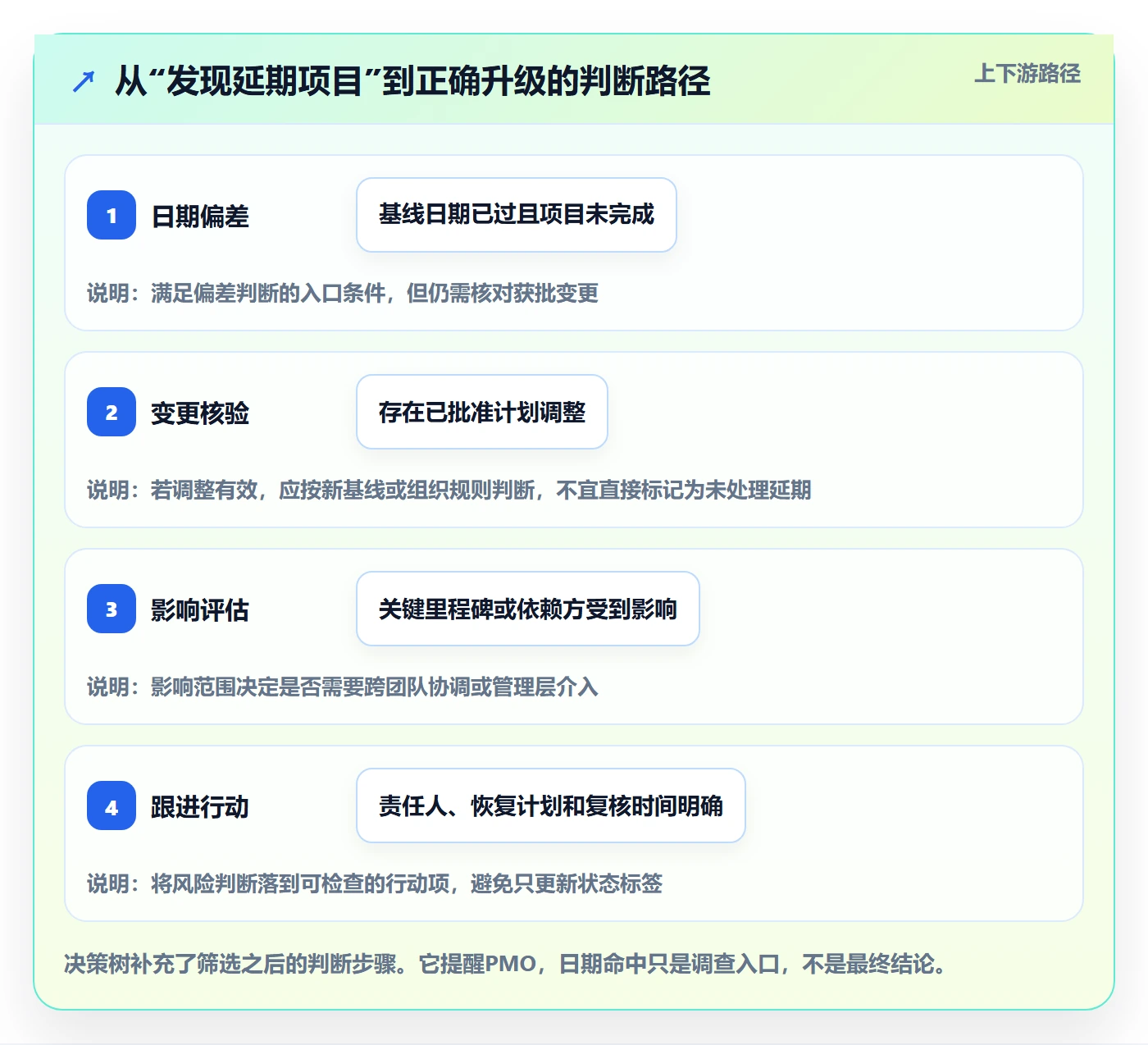 列表视图搜索教程:PMO入门指南,避坑指南