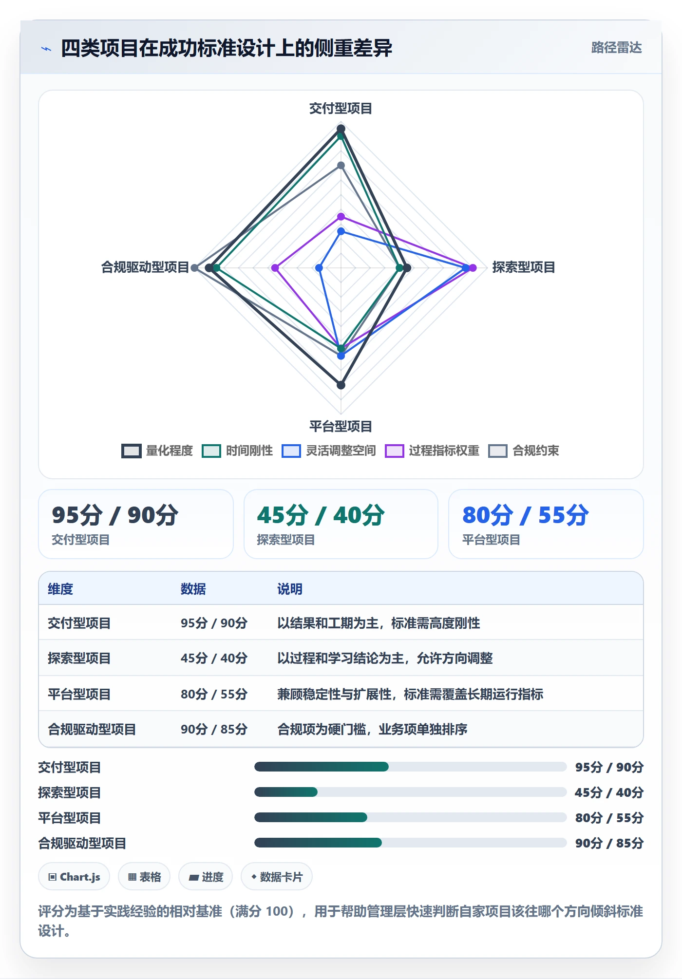 项目目标如何做好成功标准?管理层实操方法与操作步骤