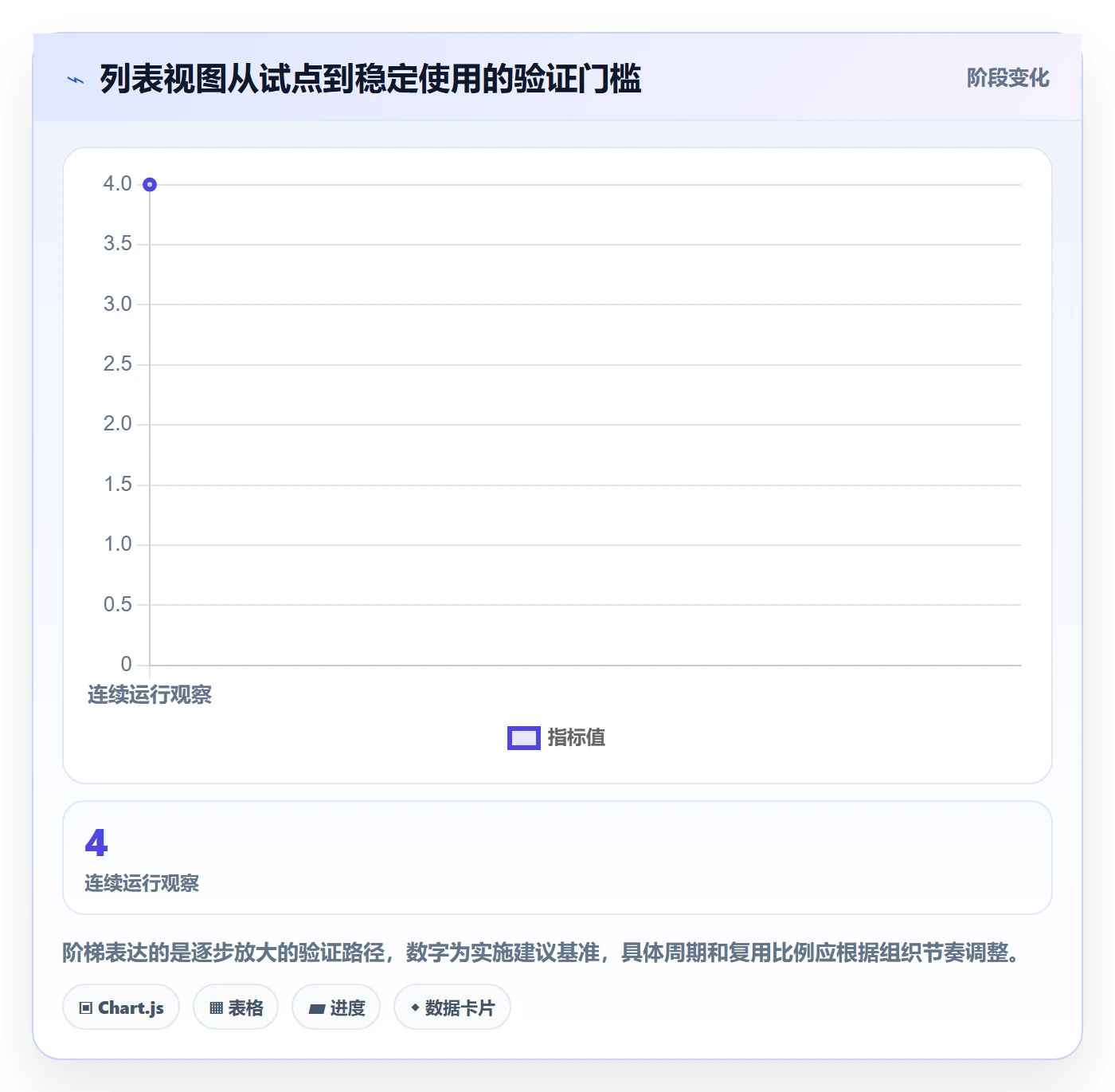 搜索怎么做?PMO效率提升:列表视图从0到1
