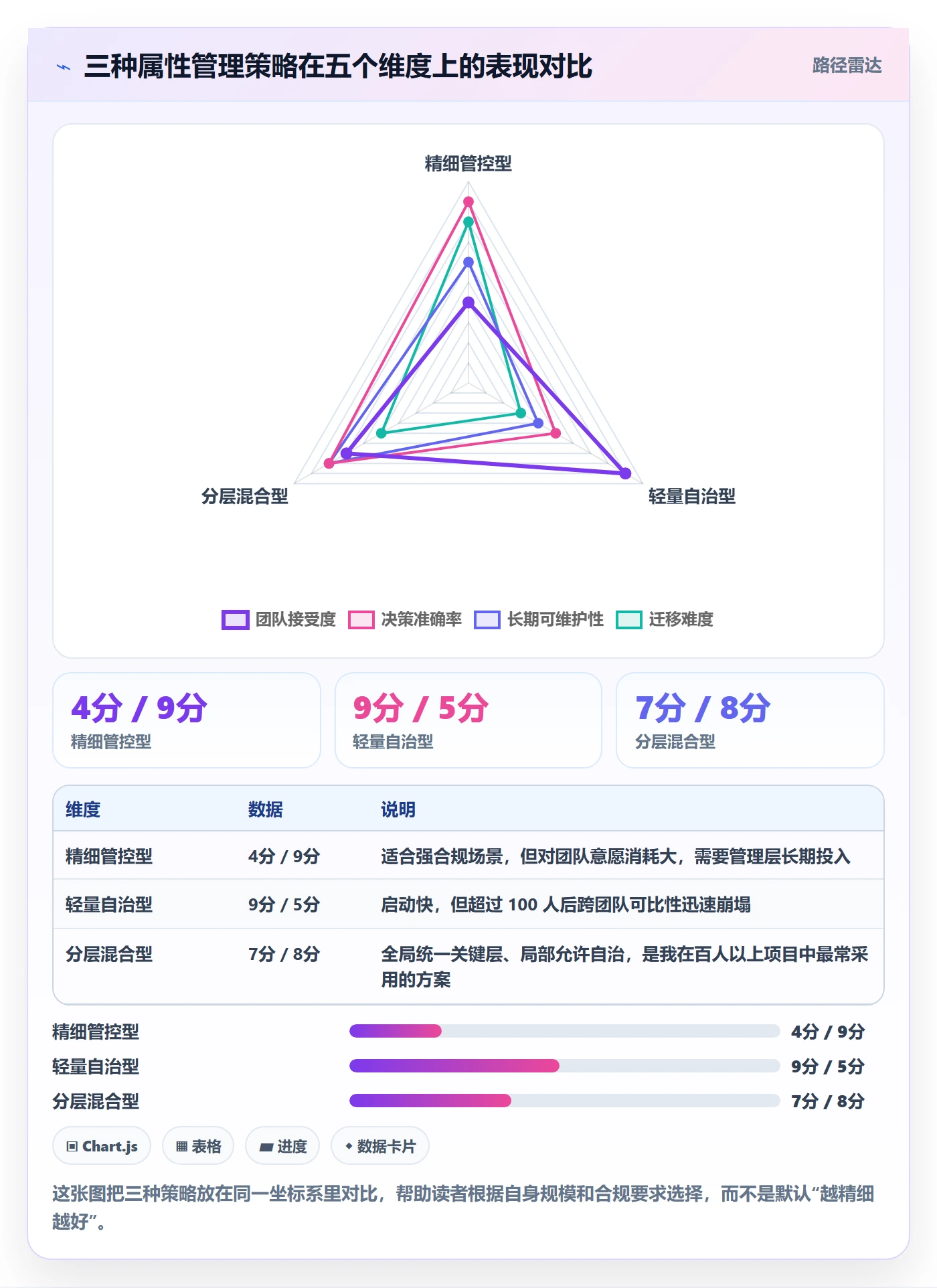 优先级管理指南:项目负责人如何做好任务属性,协同管理全流程