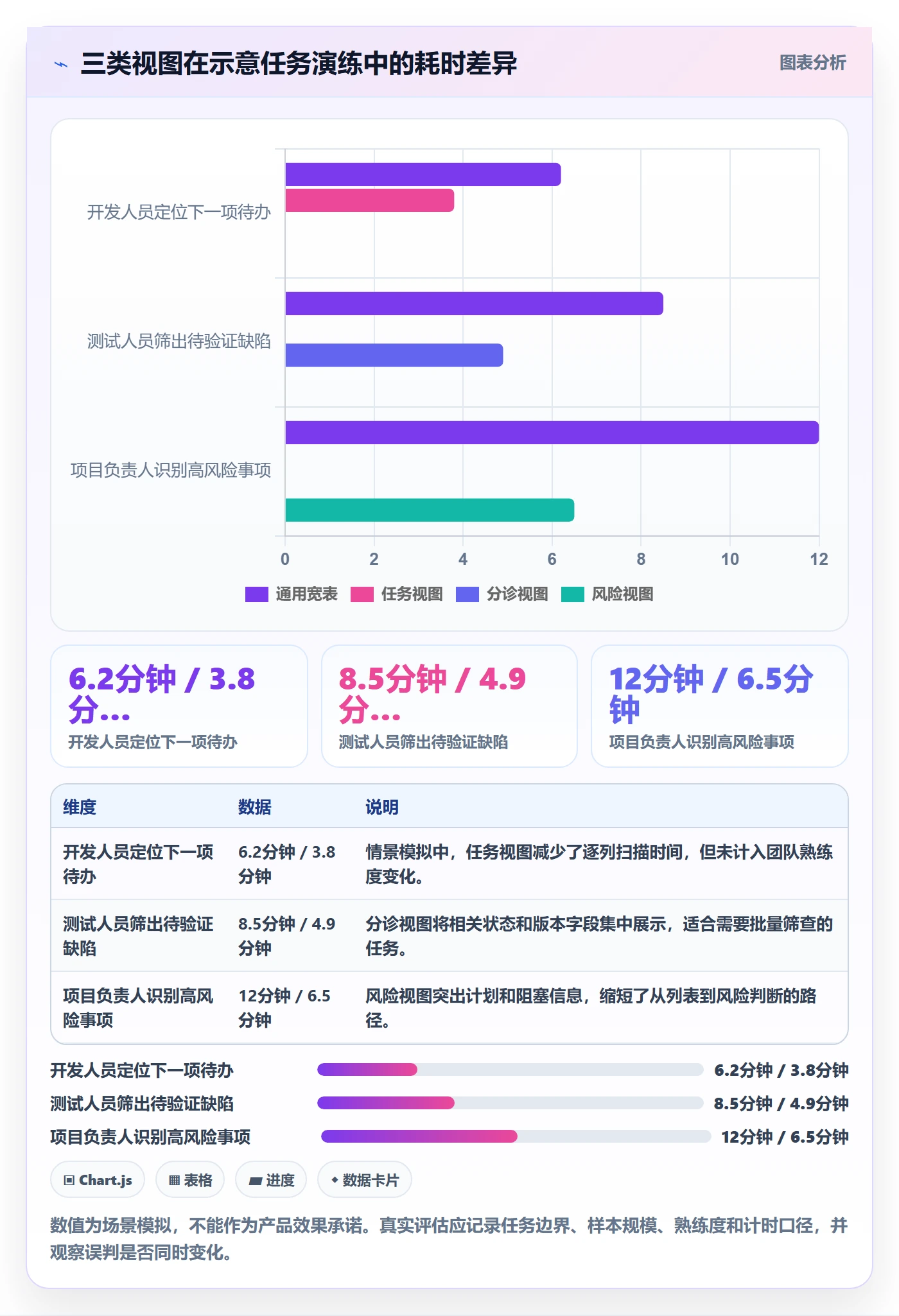 自定义列管理指南:研发团队如何做好列表视图,最佳实践全流程