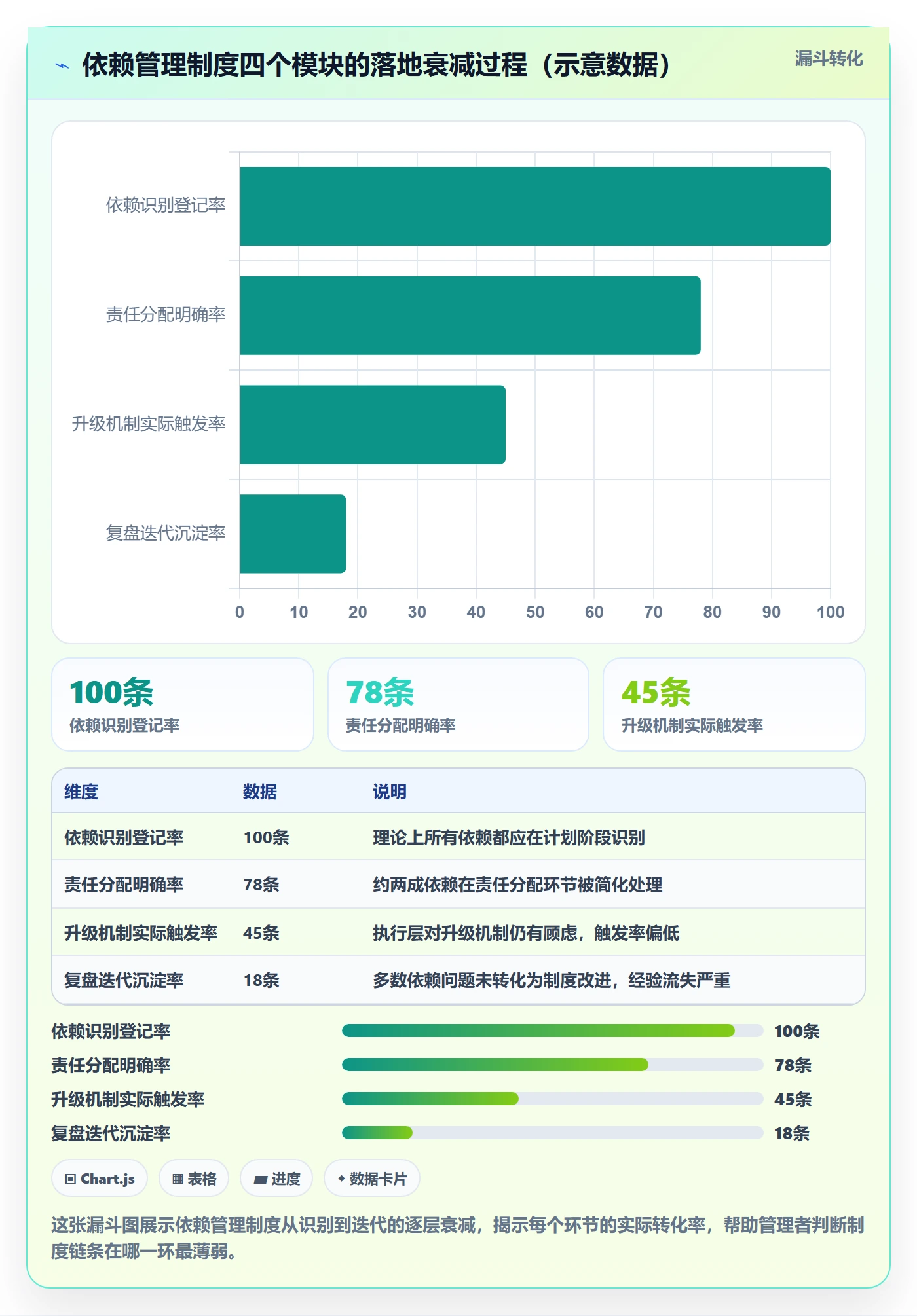 依赖关系实操方法:管理层提升任务依赖效率的制度设计方法与模板