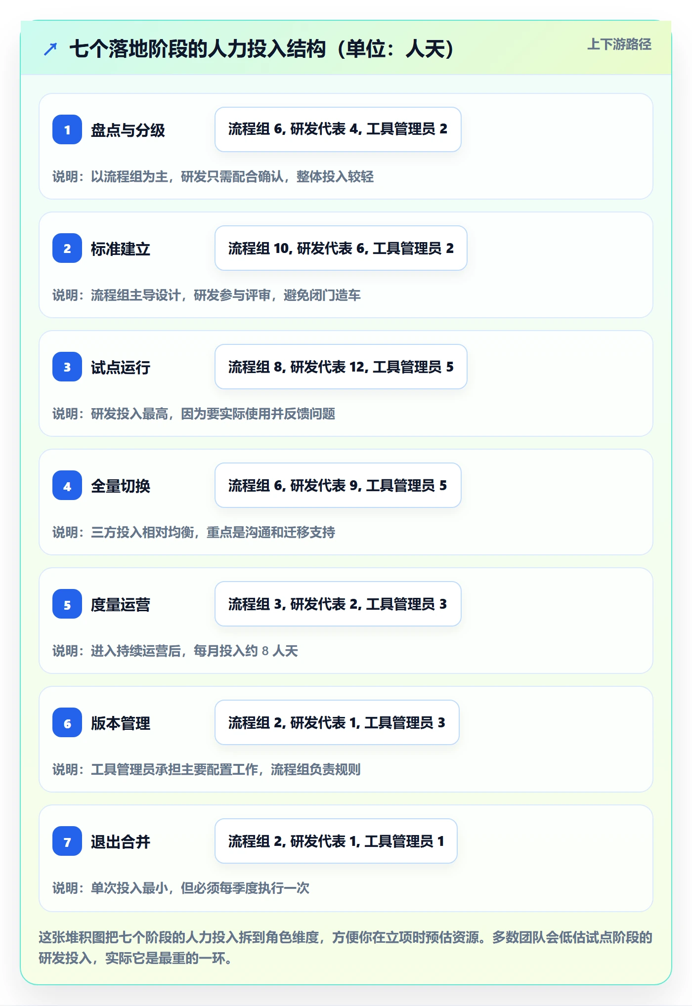 模板流程管理指南:研发团队如何做好项目模板,落地方案全流程