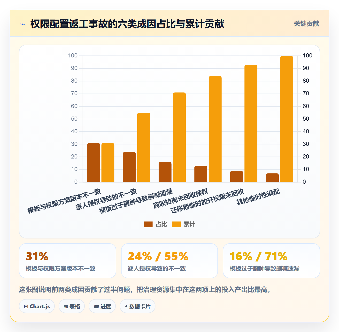 项目模板模板权限全流程:项目成员效率提升与一文讲清