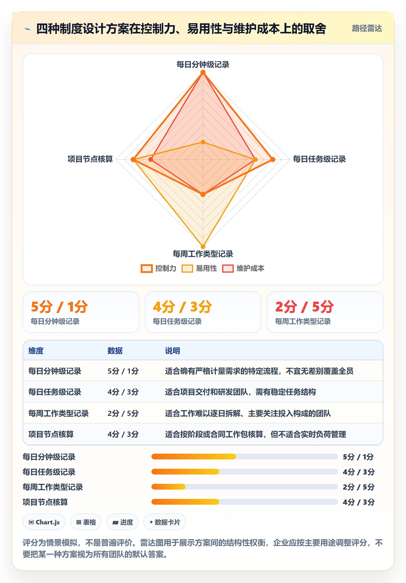 日报工时管理指南:企业管理者如何做好工时表,制度设计全流程