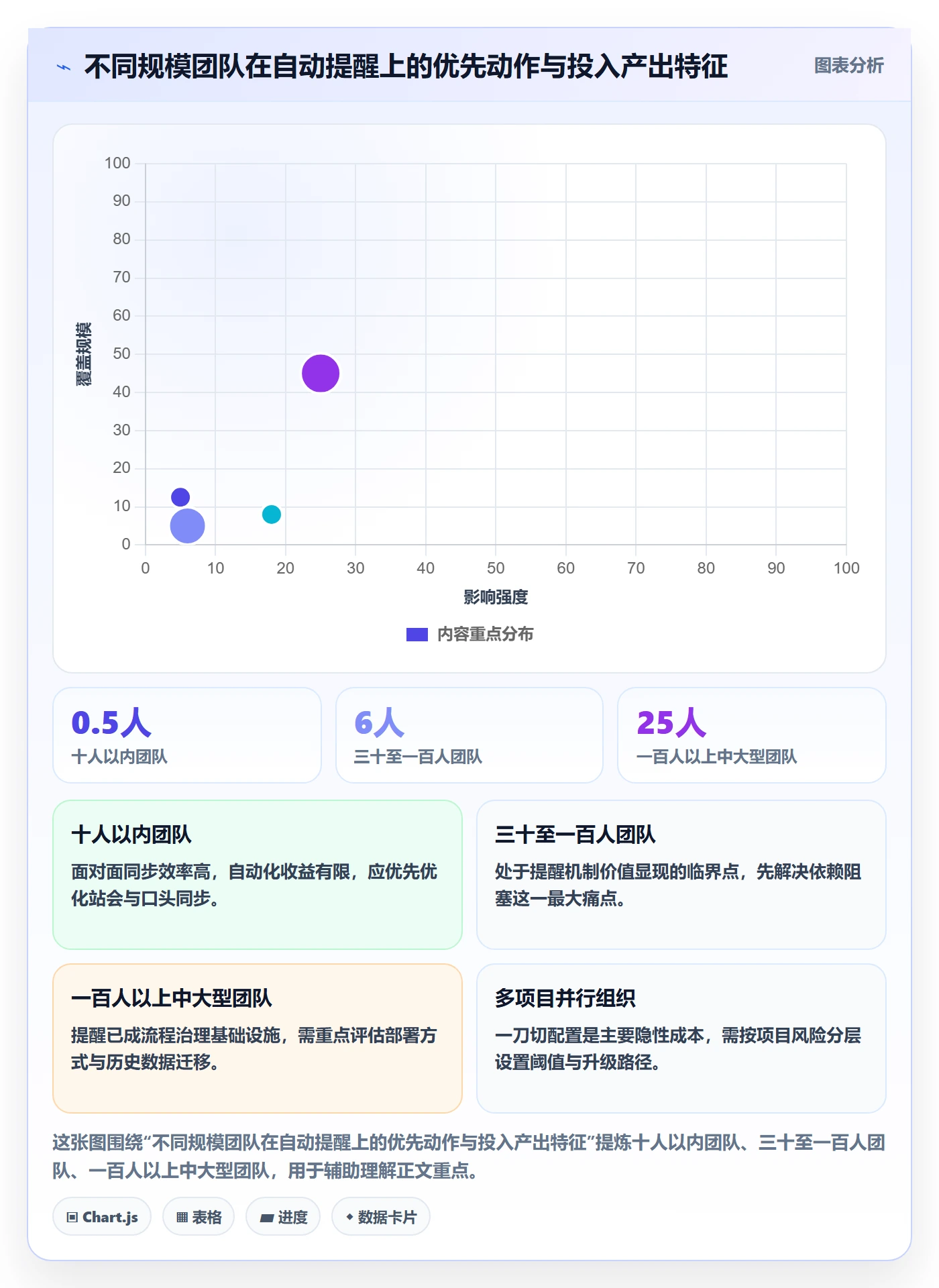 自动提醒怎么做?企业管理者入门指南:任务提醒从0到1