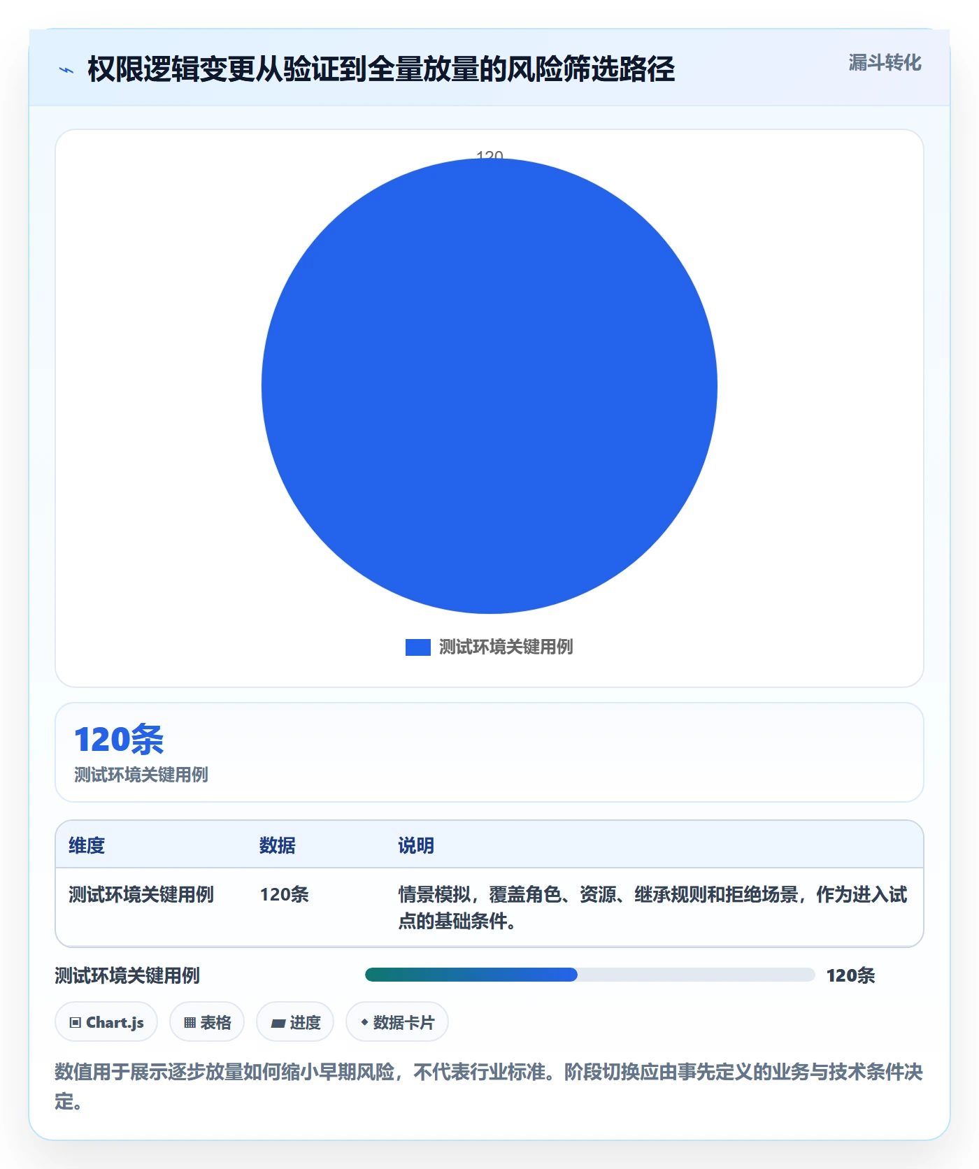 回滚怎么做?管理层最佳实践:发布管理从0到1