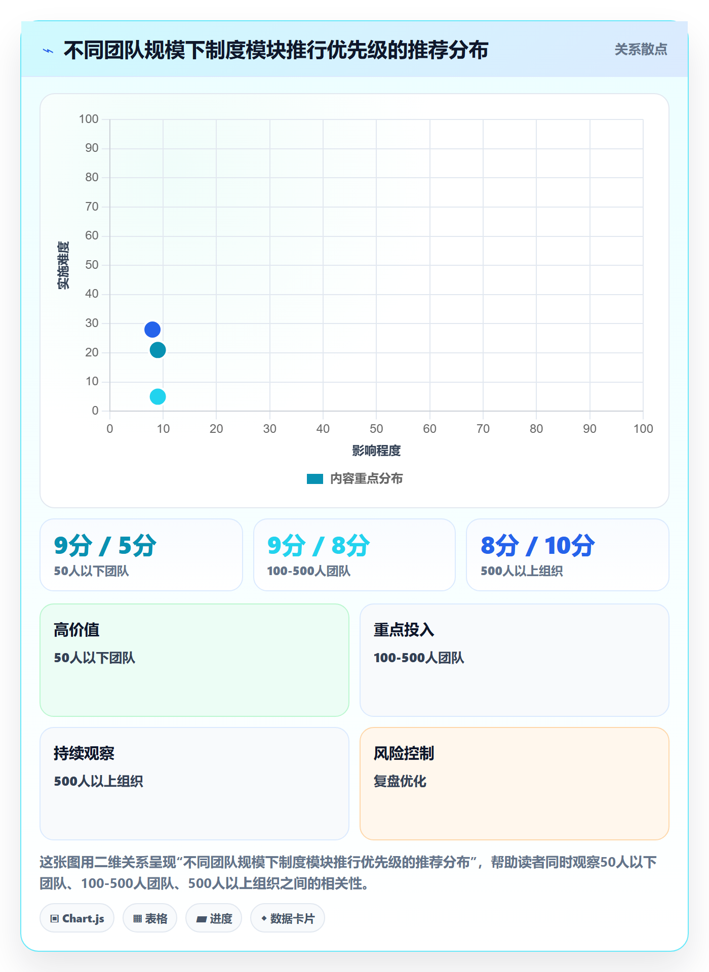 审核实操方法:跨部门团队提升任务验收效率的制度设计方法与模板