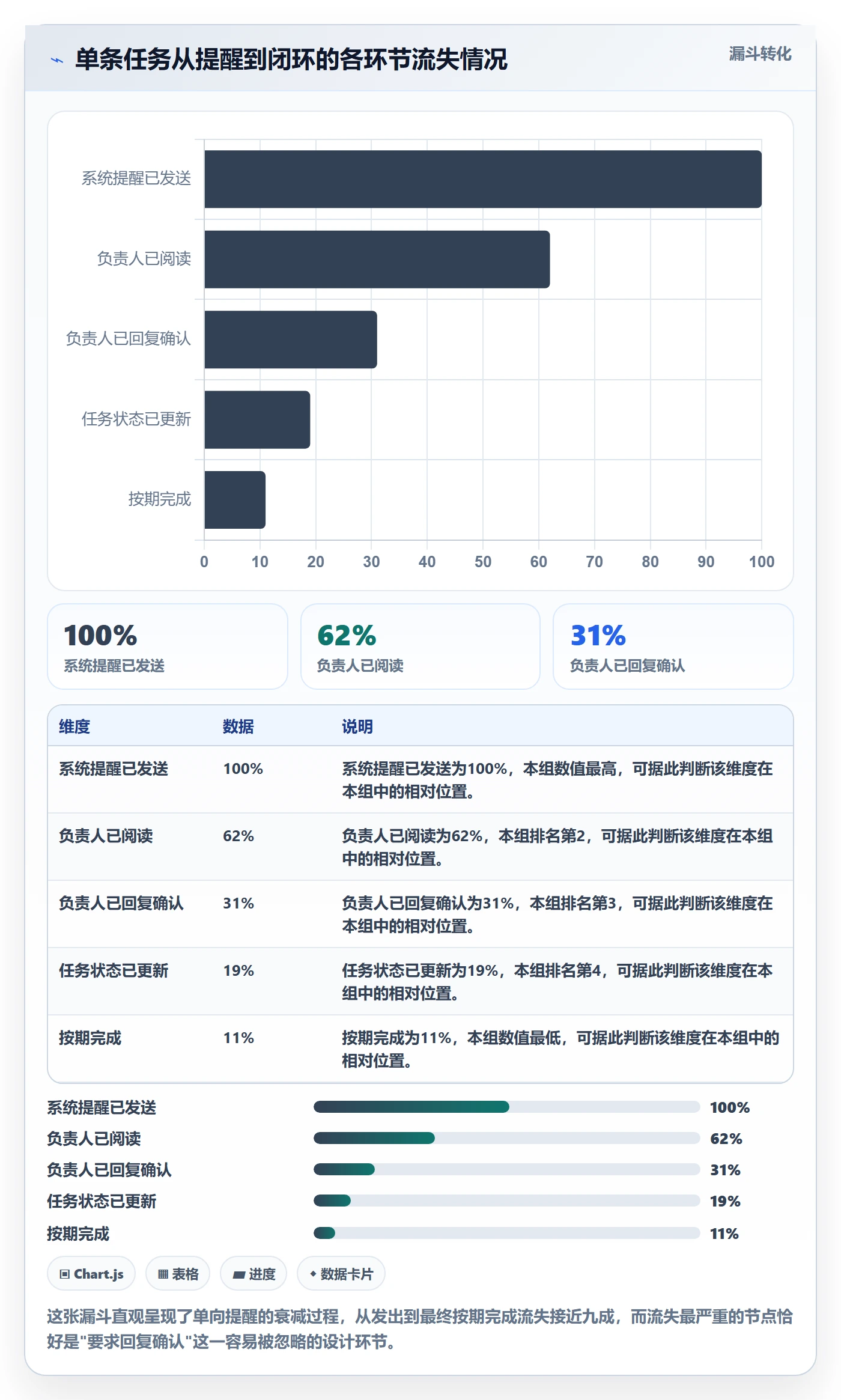 到期提醒怎么做?项目负责人实操方法:任务提醒从0到1