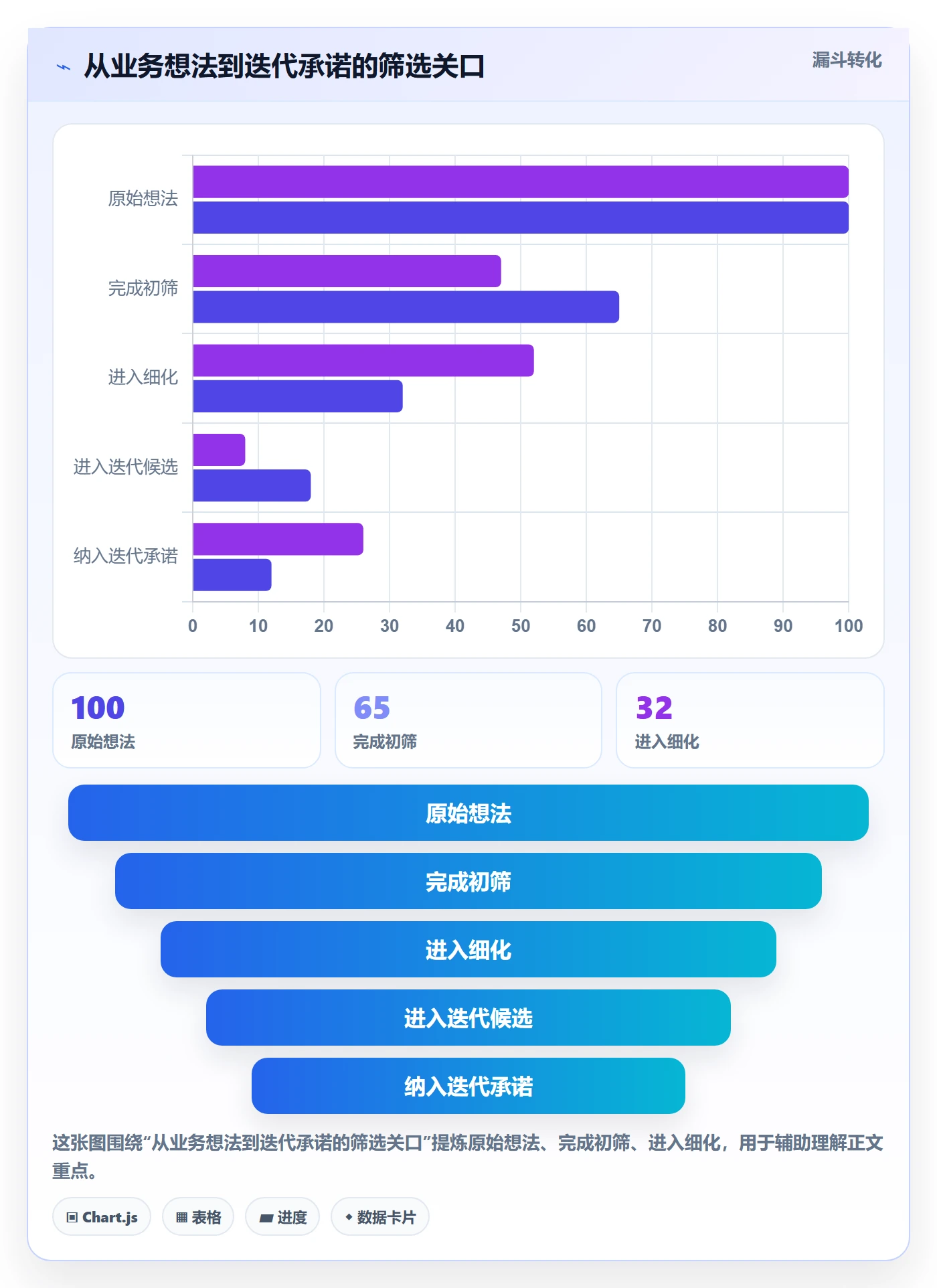 敏捷项目如何做好Backlog？管理层制度设计与操作步骤