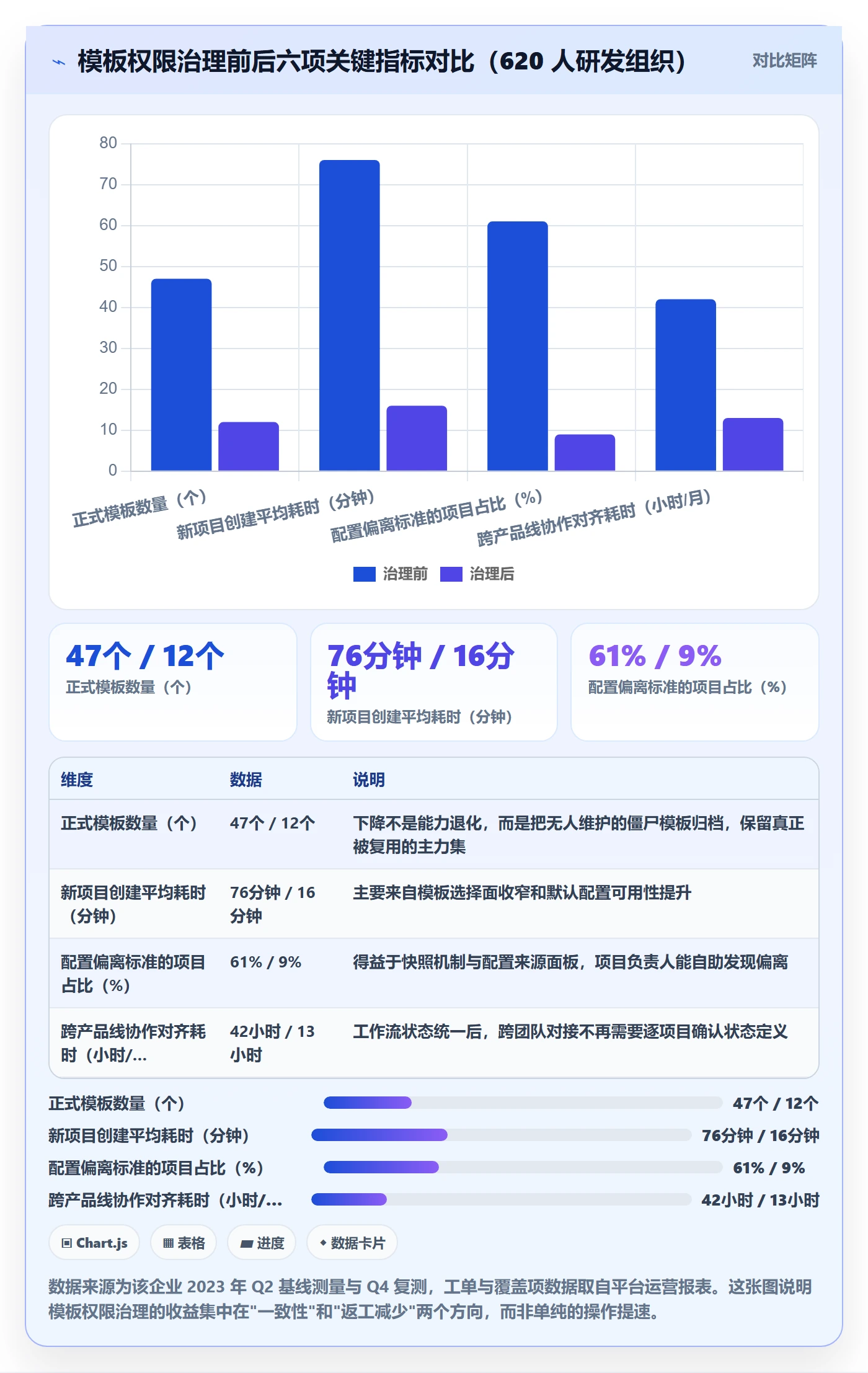 项目模板模板权限全流程:项目负责人效率提升与一文讲清