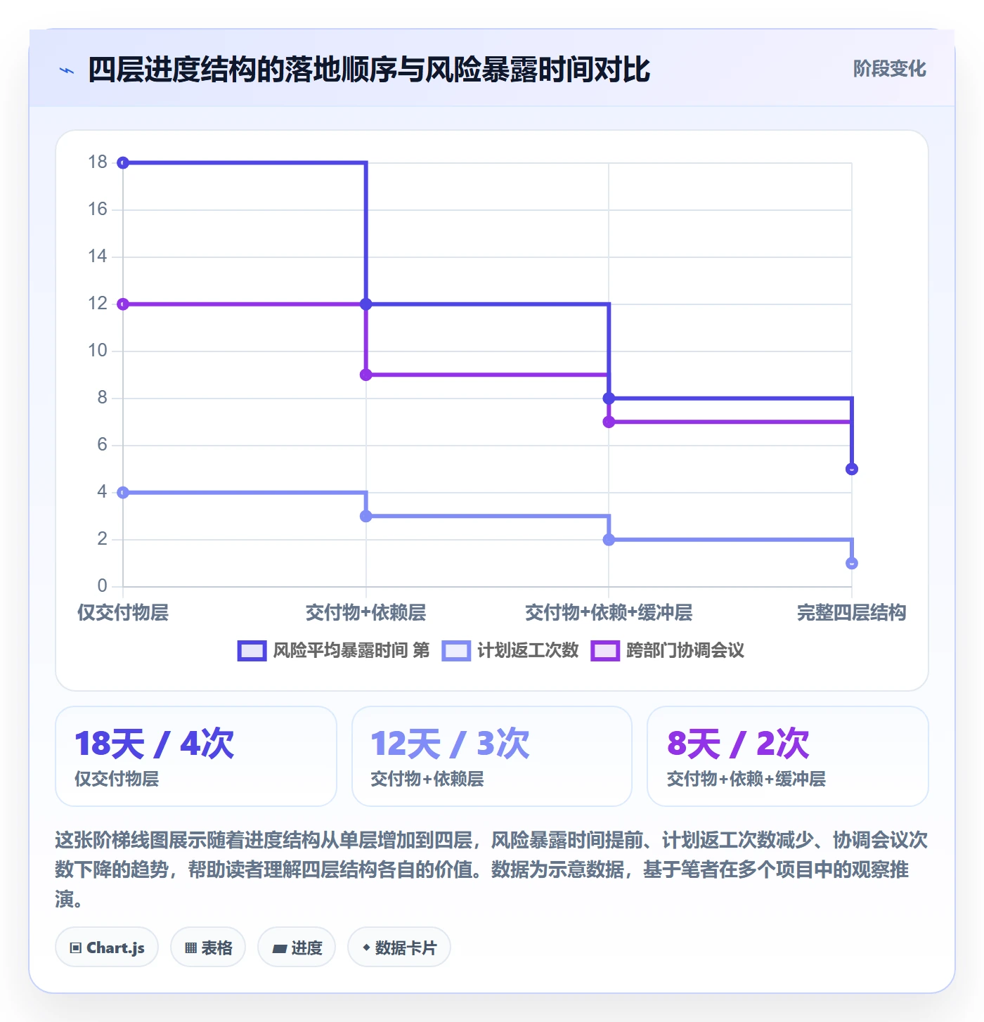 进度管理计划进度教程：跨部门团队风险控制，避坑指南