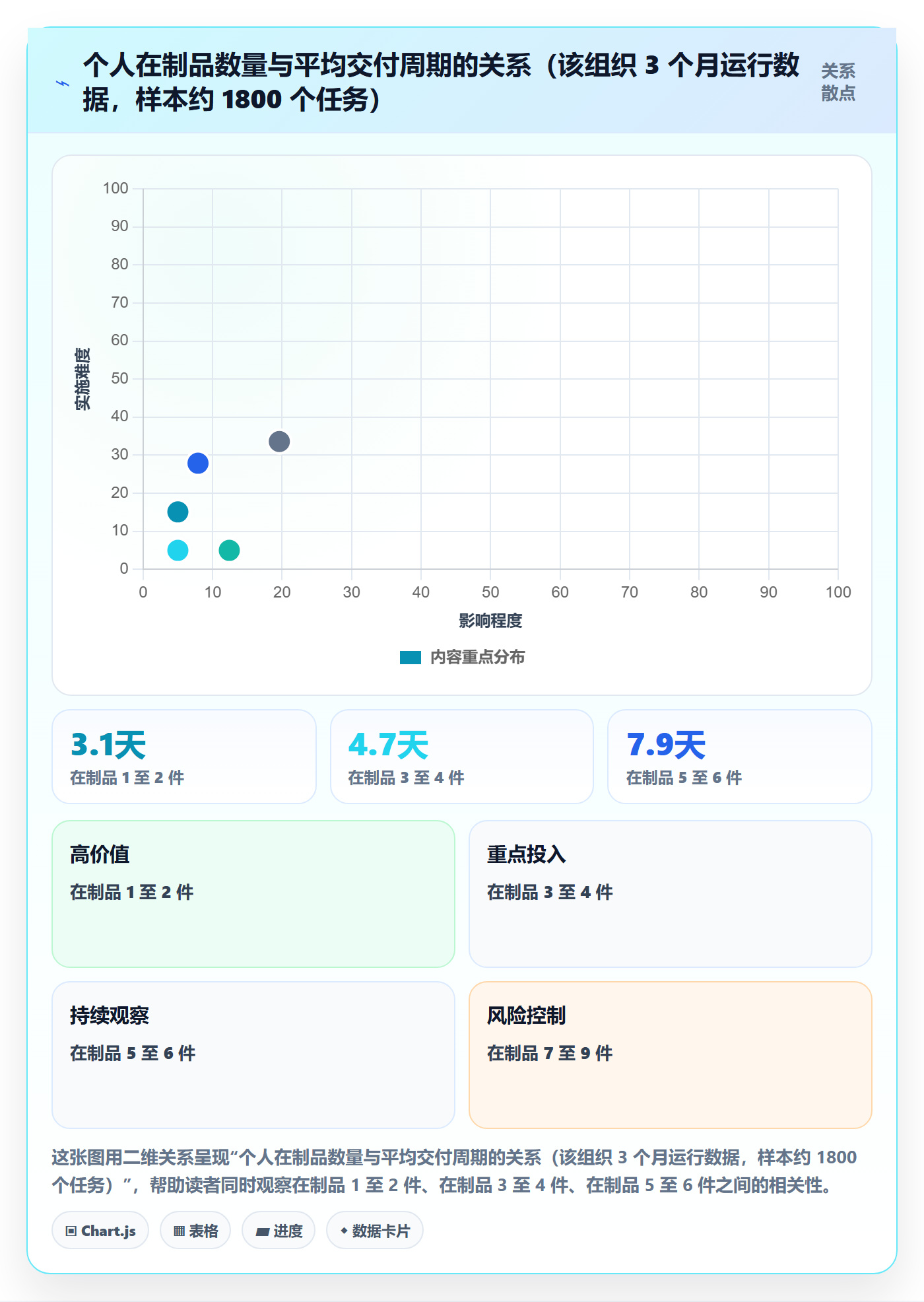 指派最佳实践:项目成员任务分派协同管理,常见问题
