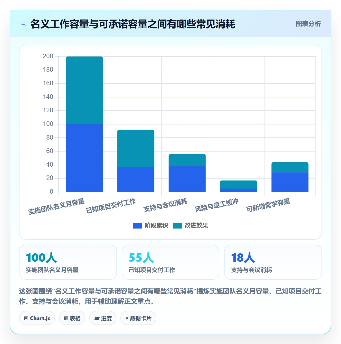 需求排期如何做好需求优先级?实施团队最佳实践与操作步骤