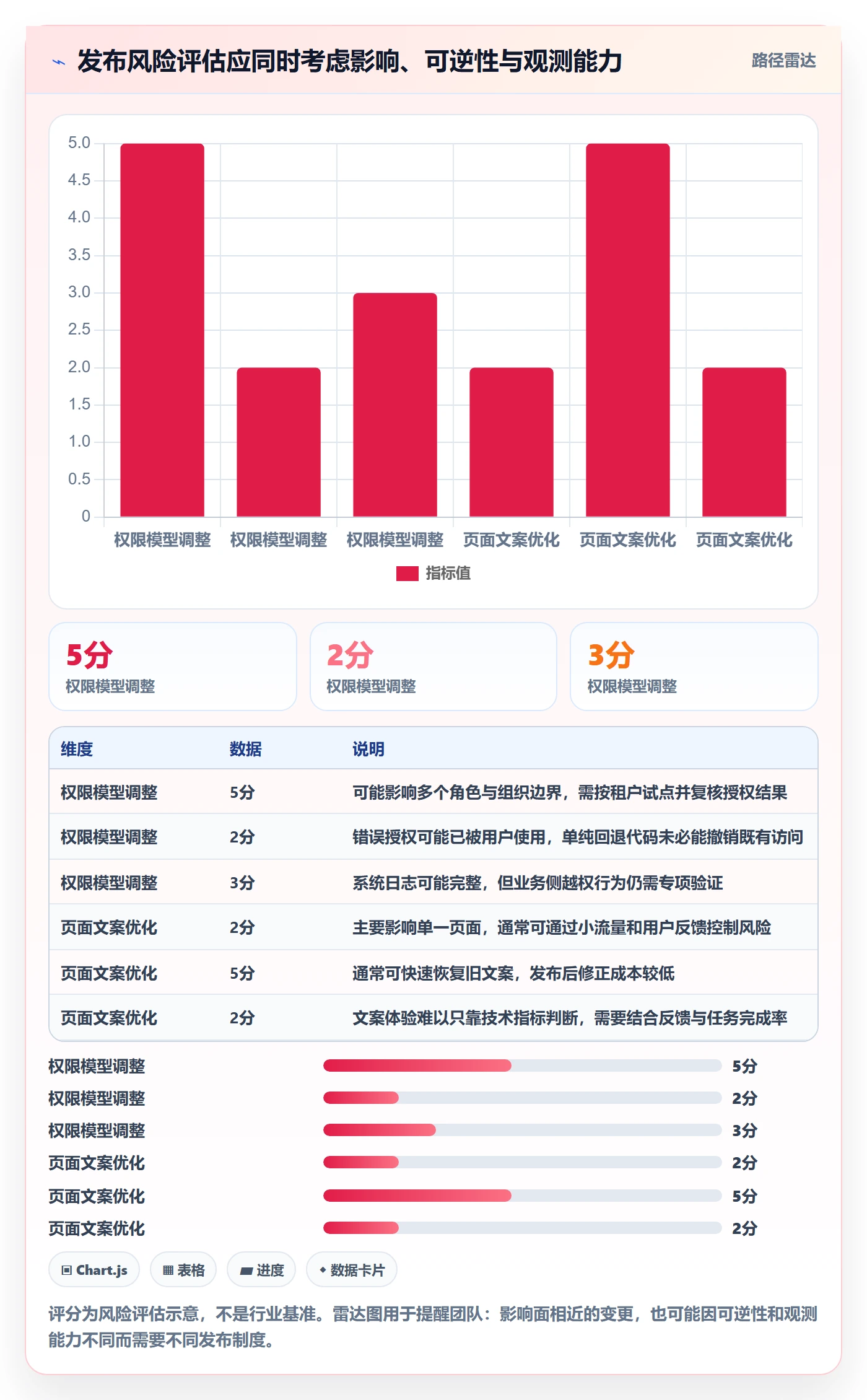 发布管理如何做好灰度发布?产品经理制度设计与操作步骤