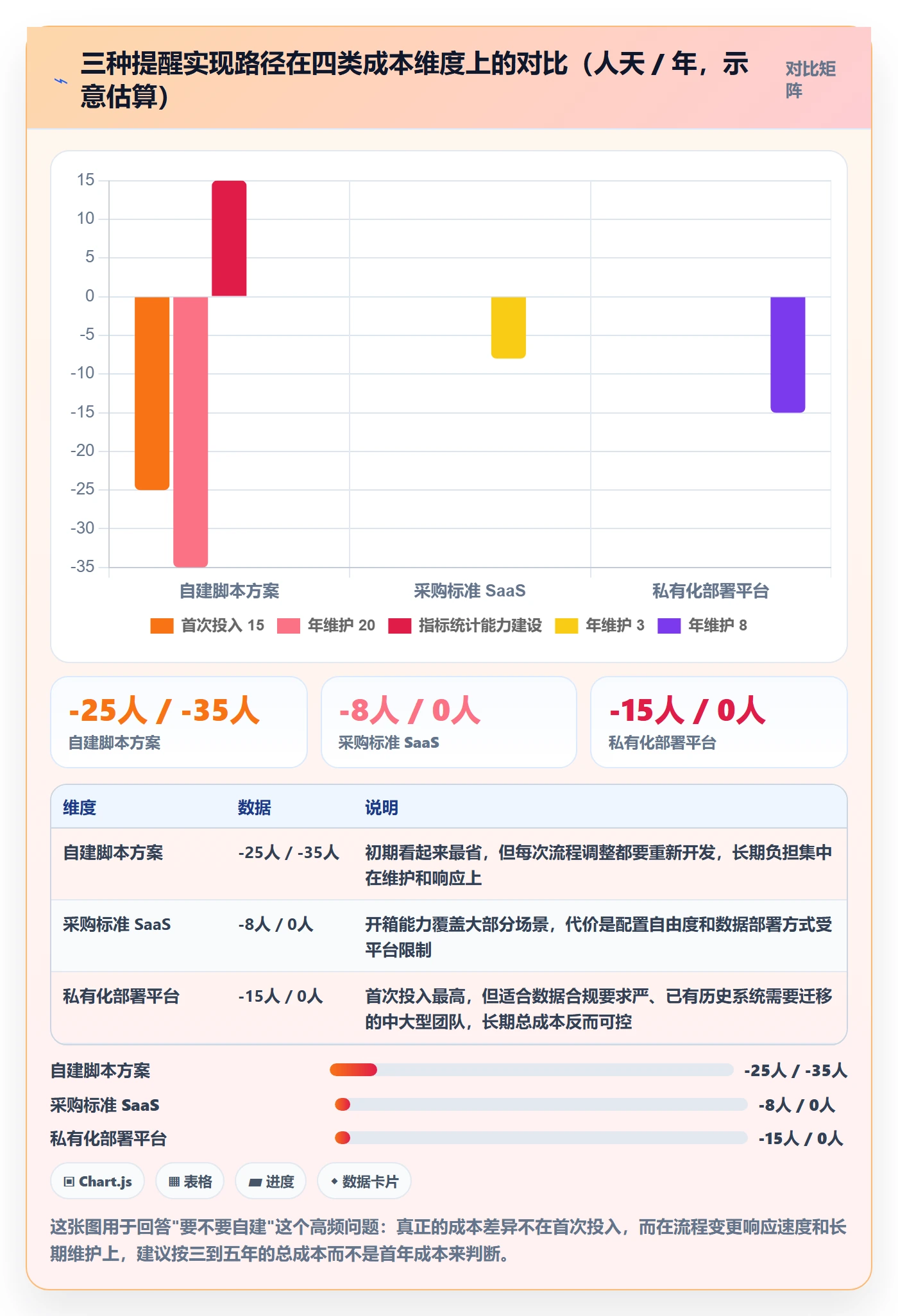 到期提醒流程与规范:实施团队任务提醒入门指南关键指标
