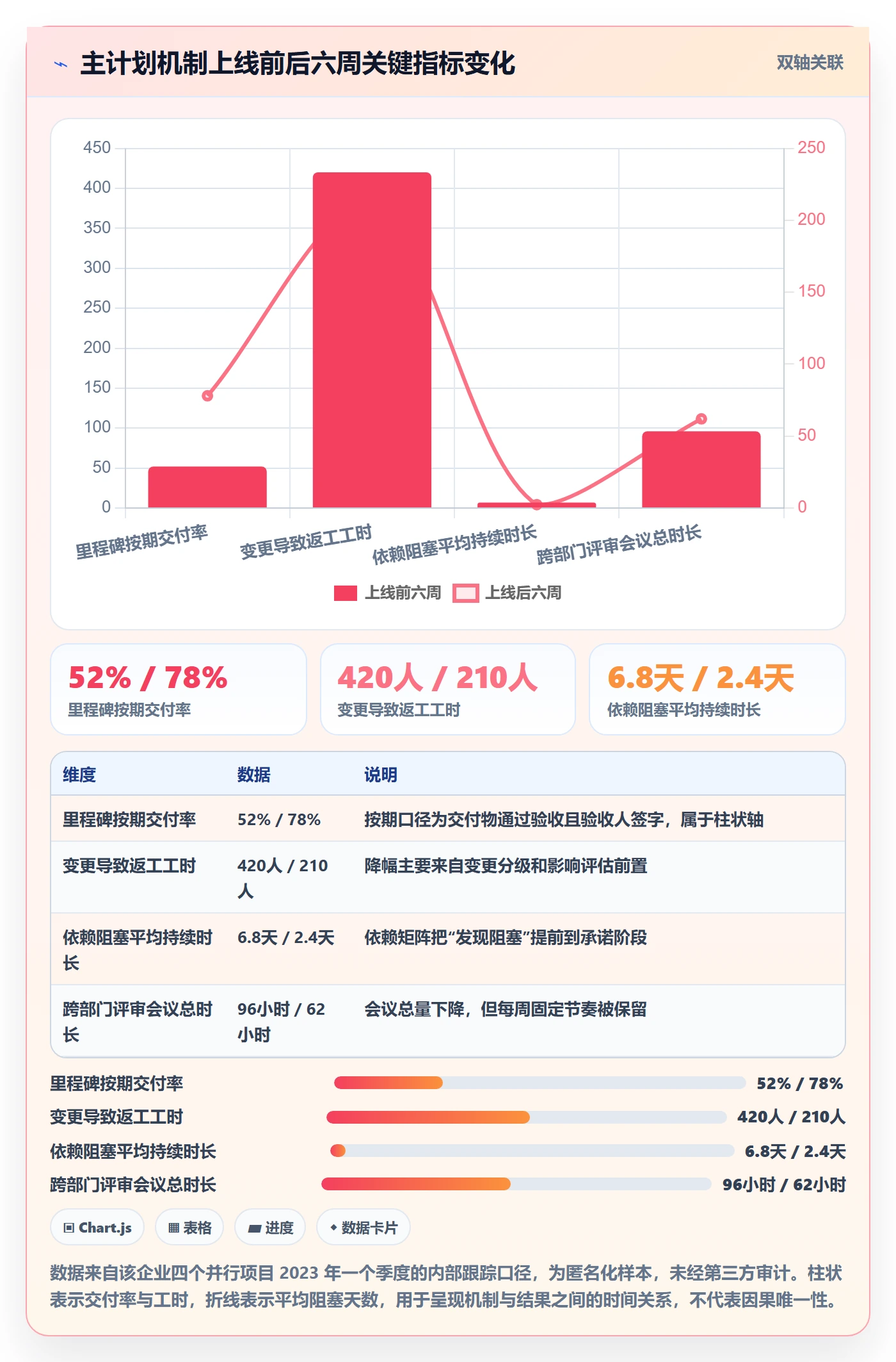 主计划实操方法:企业管理者提升项目规划效率的效率提升方法与模板