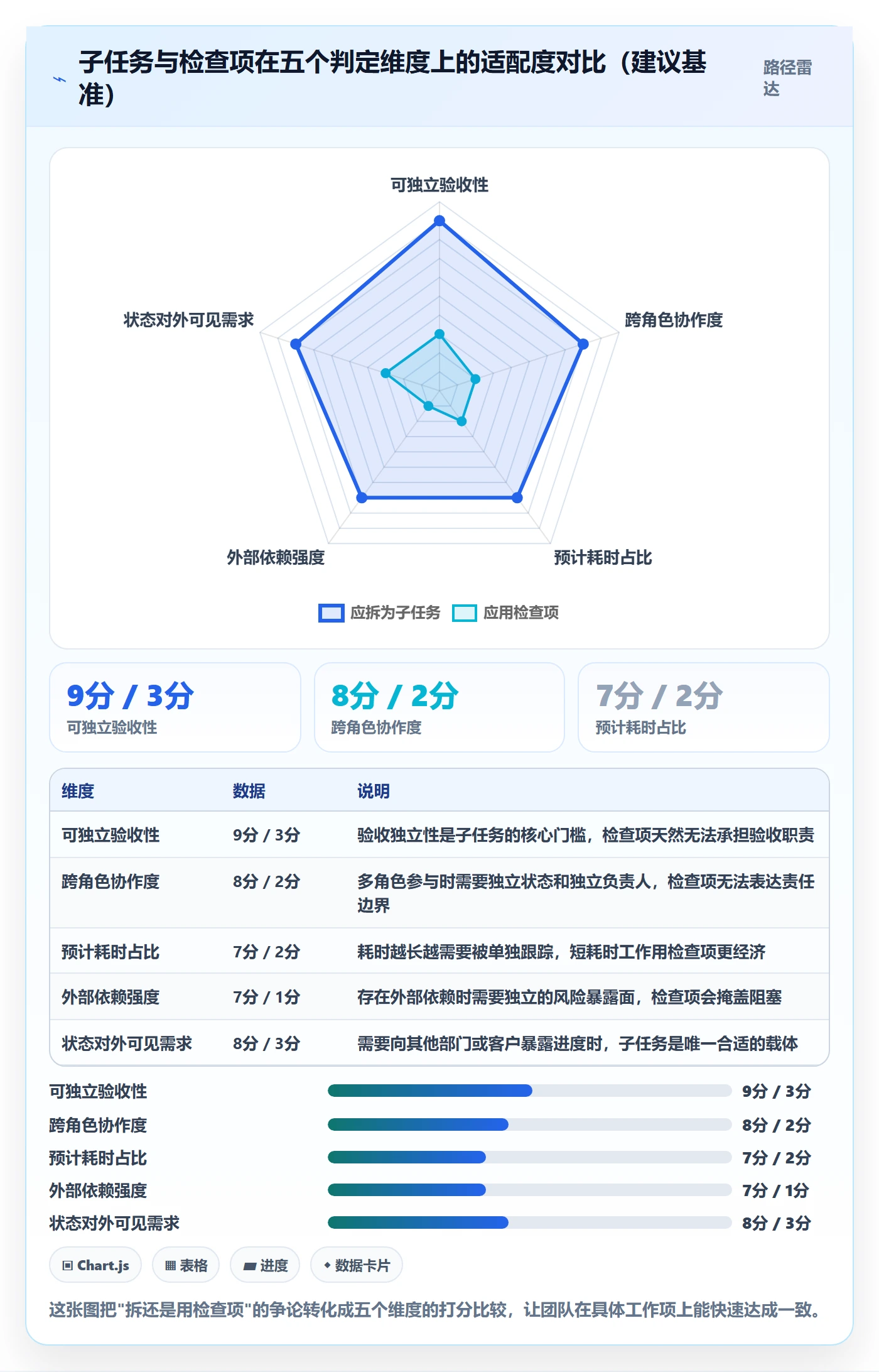 子任务最佳实践:企业管理者任务管理制度设计,常见问题