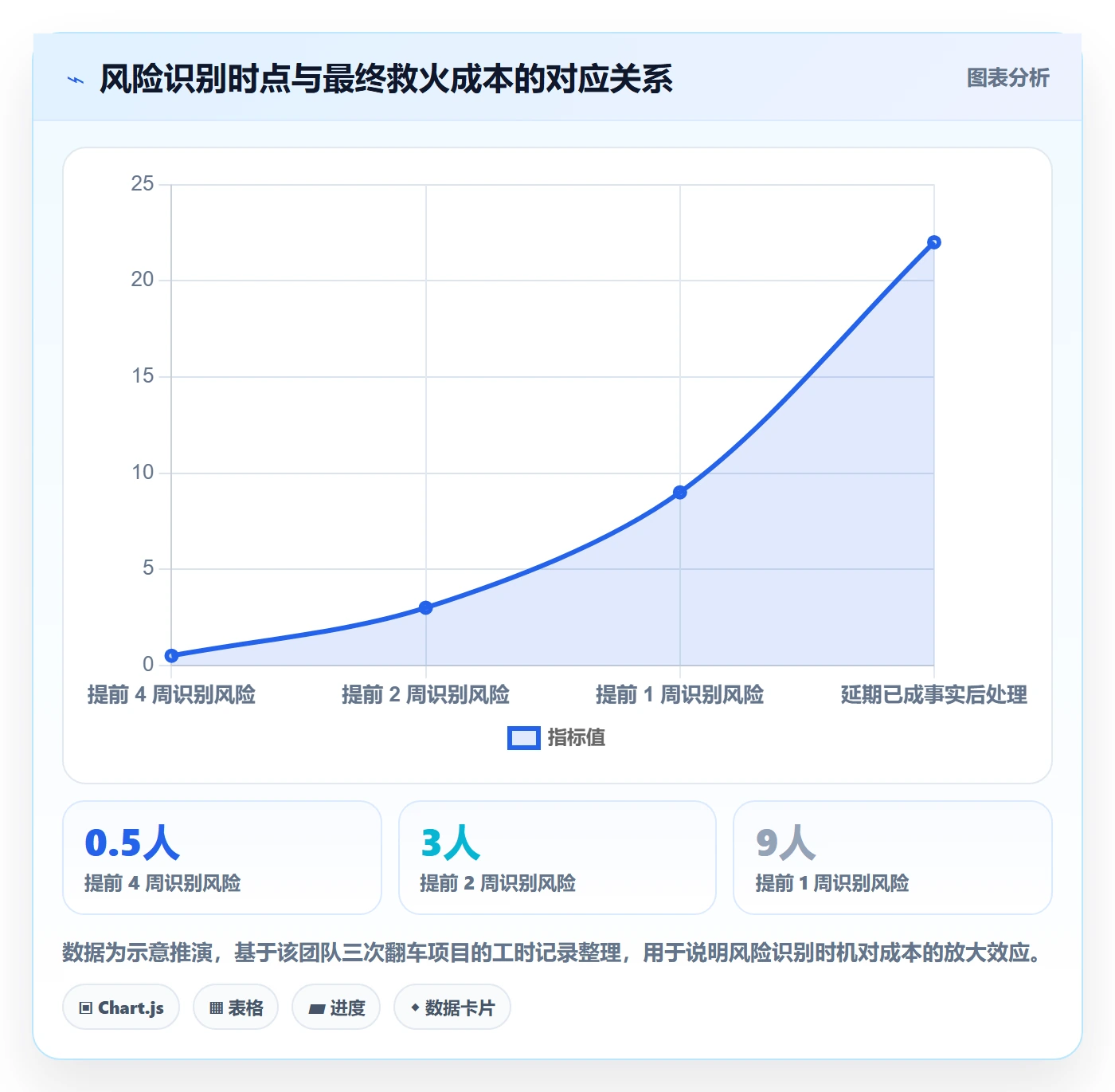 任务提醒催办教程:实施团队风险控制,避坑指南