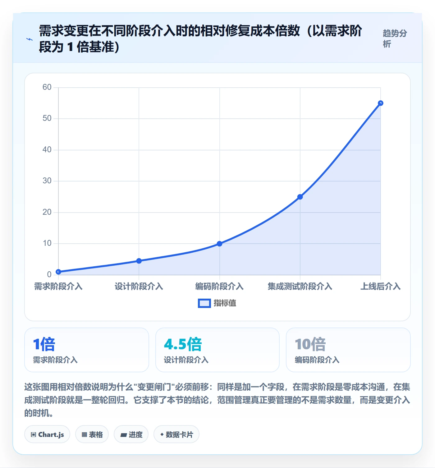 Scope管理指南：实施团队如何做好项目范围，风险控制全流程