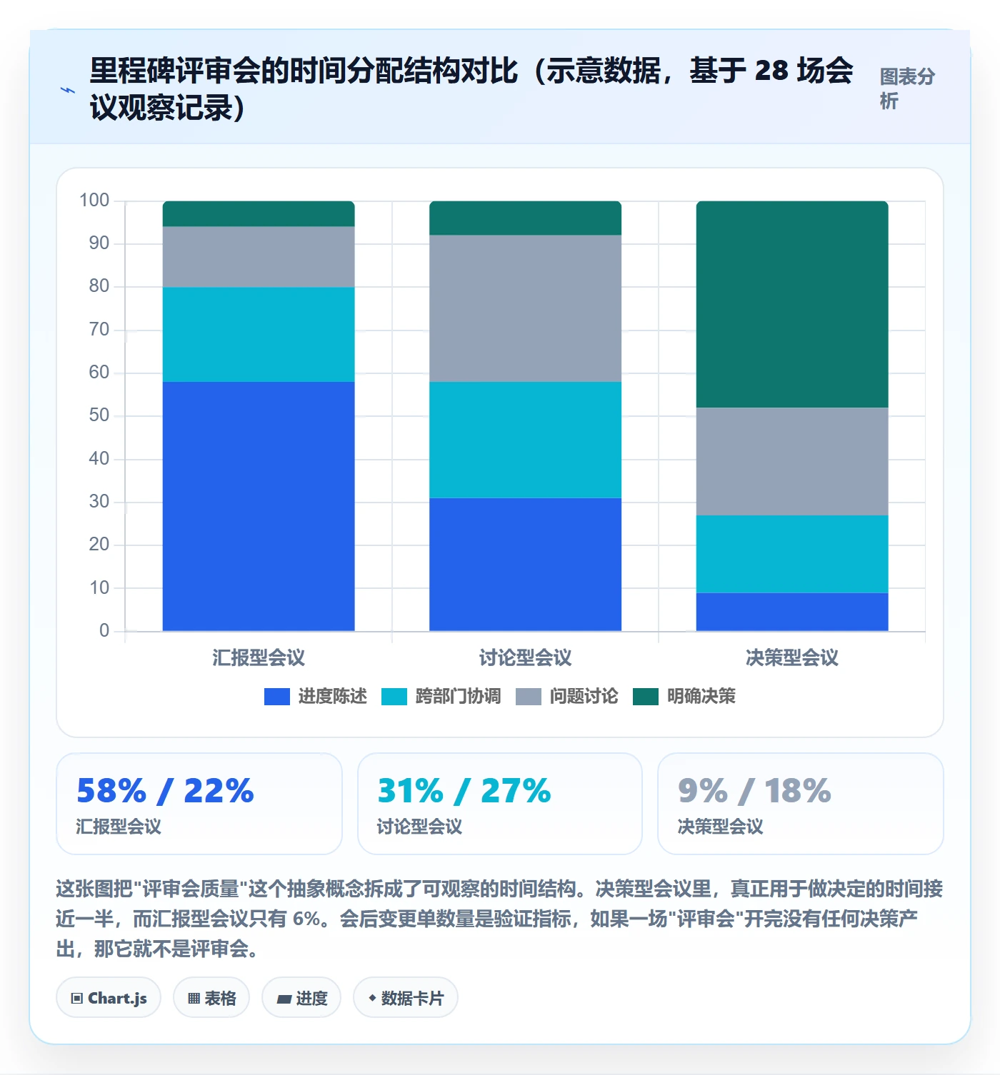 关键节点最佳实践:PMO里程碑制度设计,常见问题