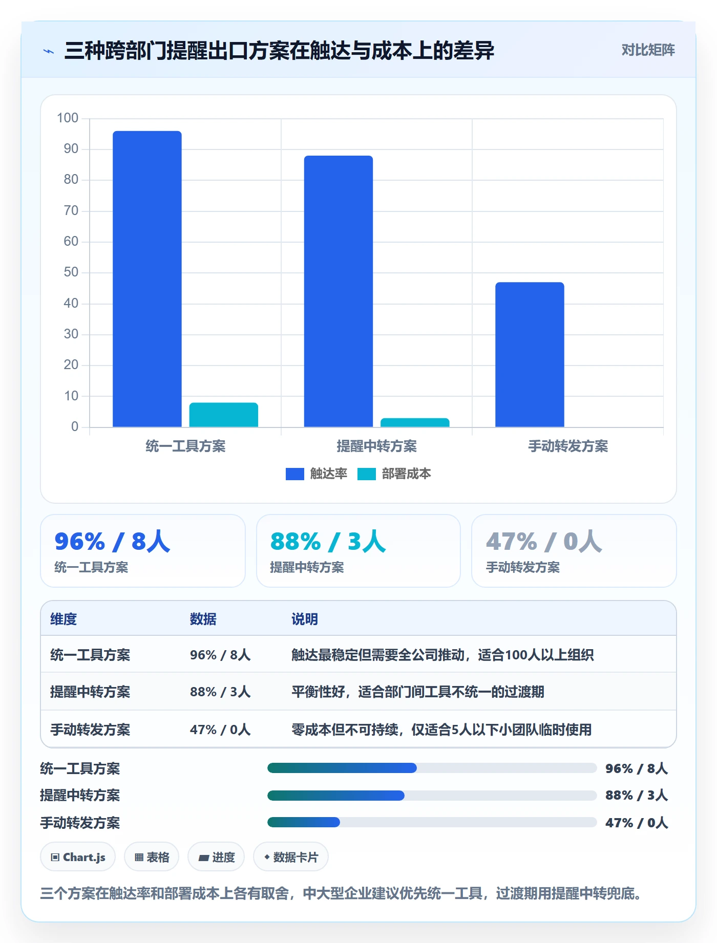 任务提醒自动提醒教程：产品经理协同管理，避坑指南