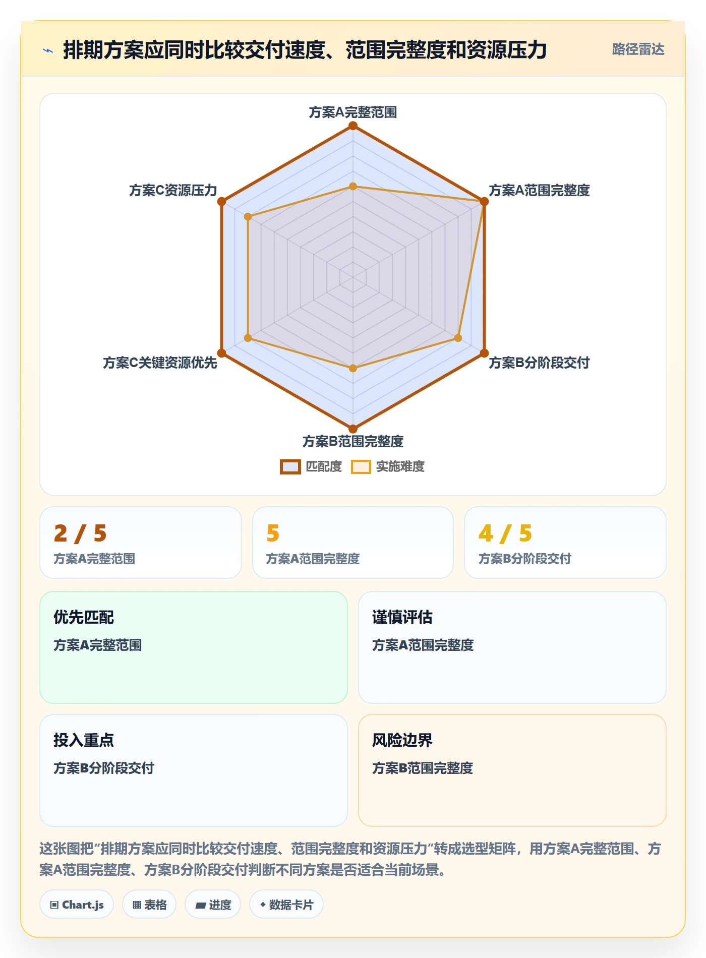 需求排期资源评估全流程:项目成员实操方法与一文讲清