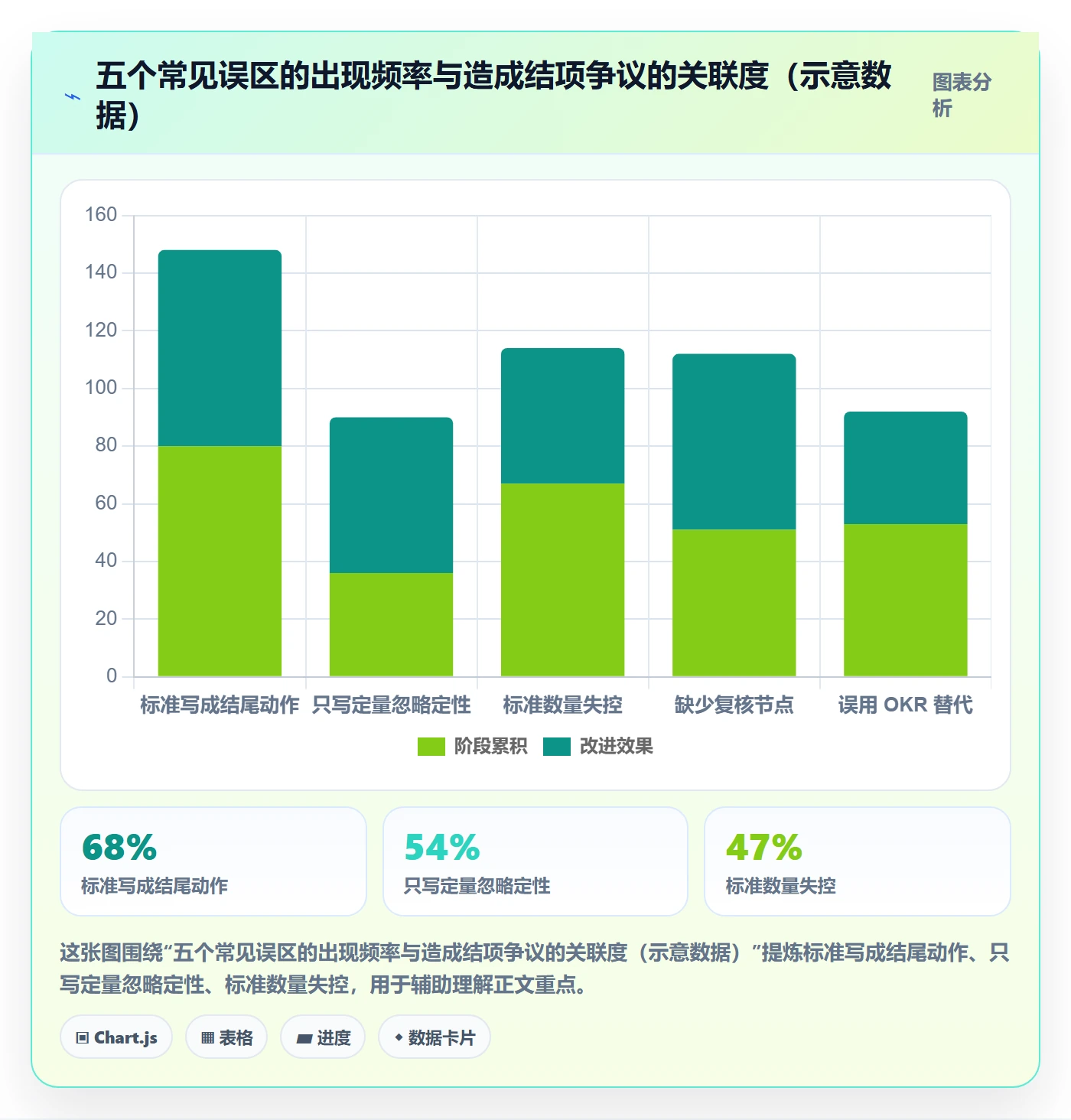 成功标准实操方法:企业管理者提升项目目标效率的入门指南方法与模板