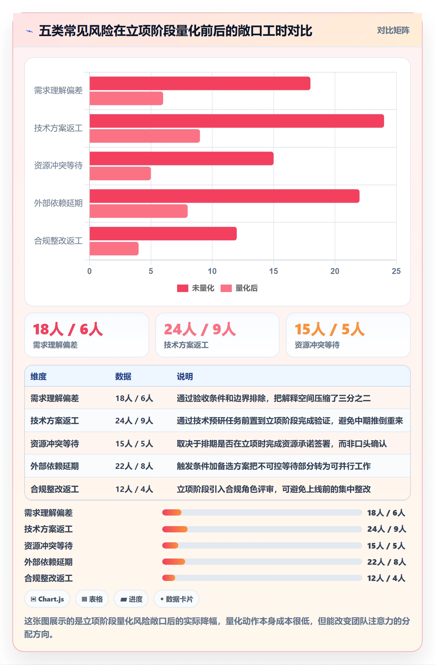 项目范围实操方法：项目经理提升项目立项效率的风险控制方法与模板