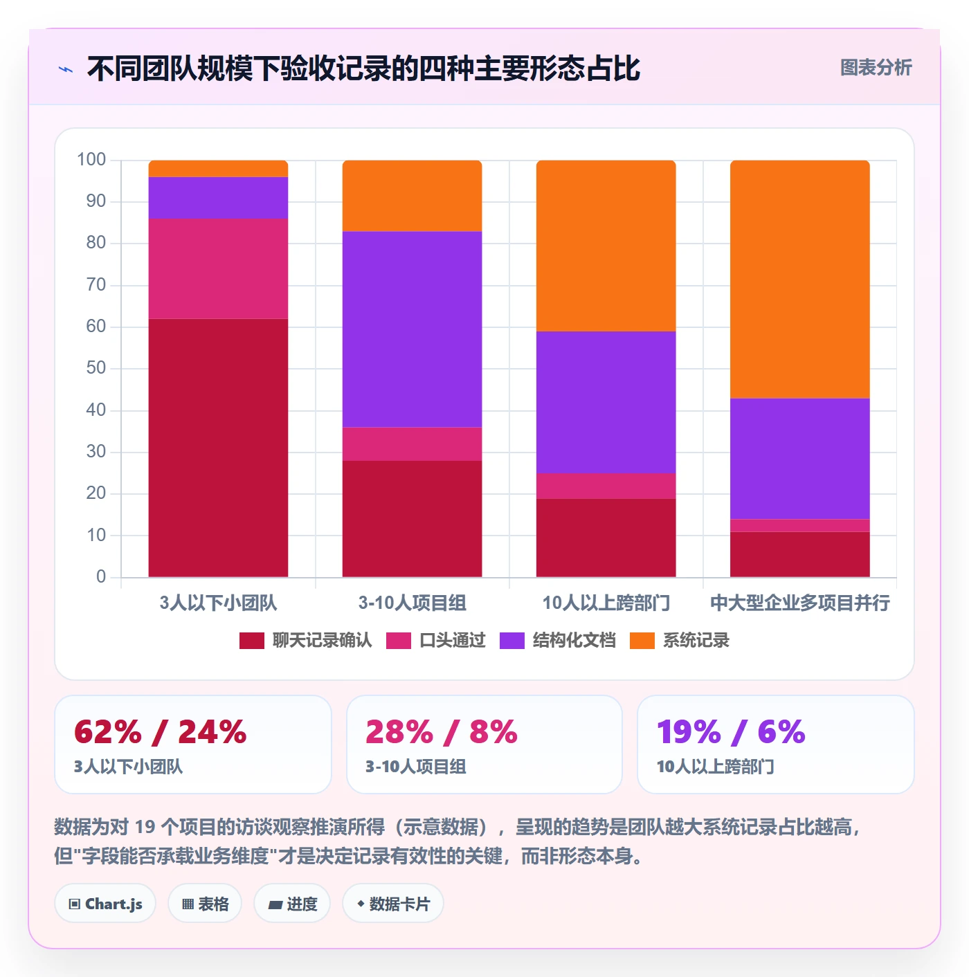 验收记录管理方法大全:产品经理任务验收协同管理落地清单