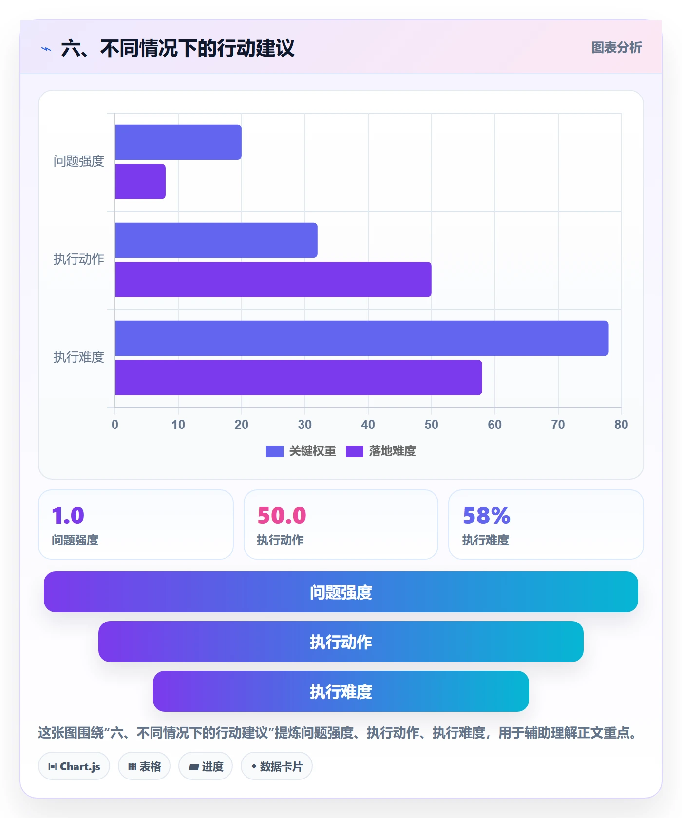 六、不同情况下的行动建议