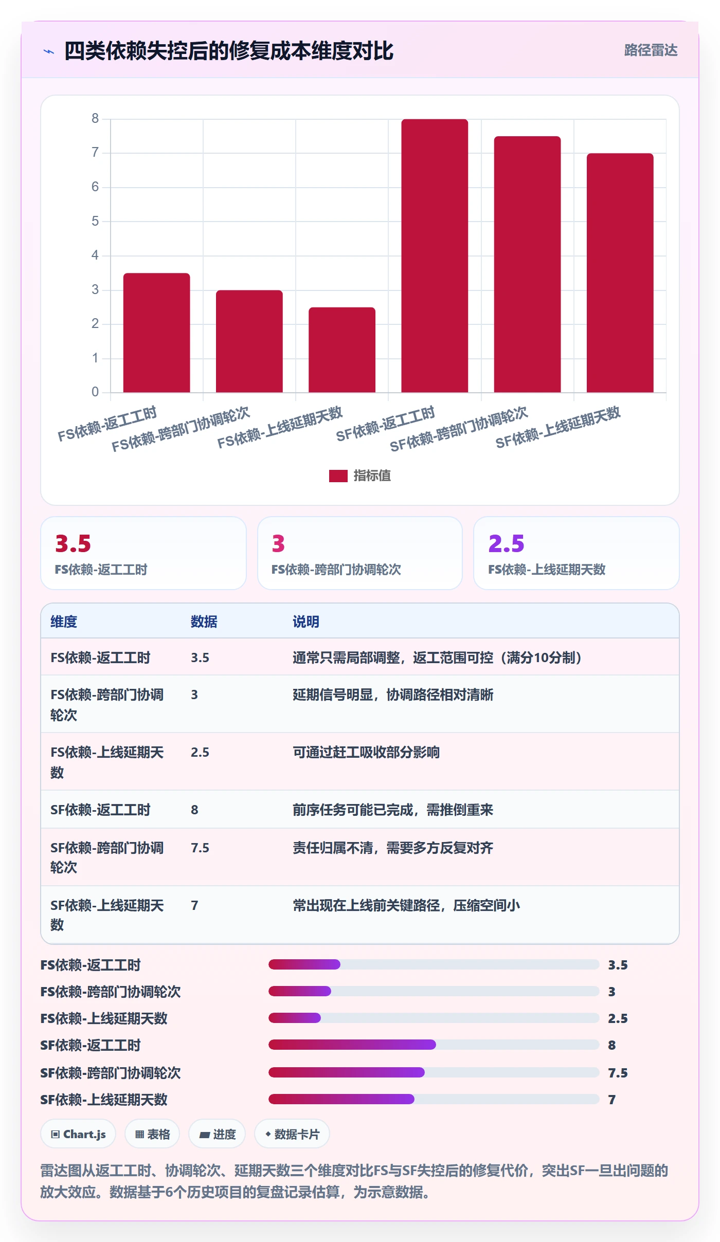 任务依赖如何做好SF?跨部门团队流程优化与操作步骤