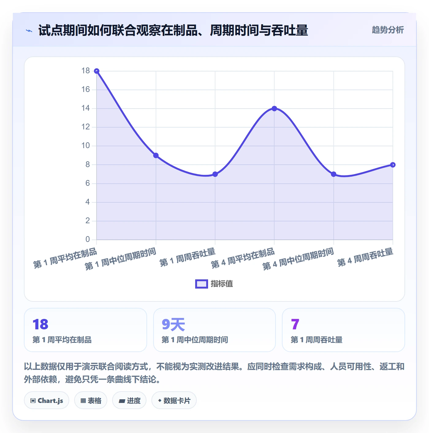 看板管理方法大全:研发团队看板协同管理落地清单