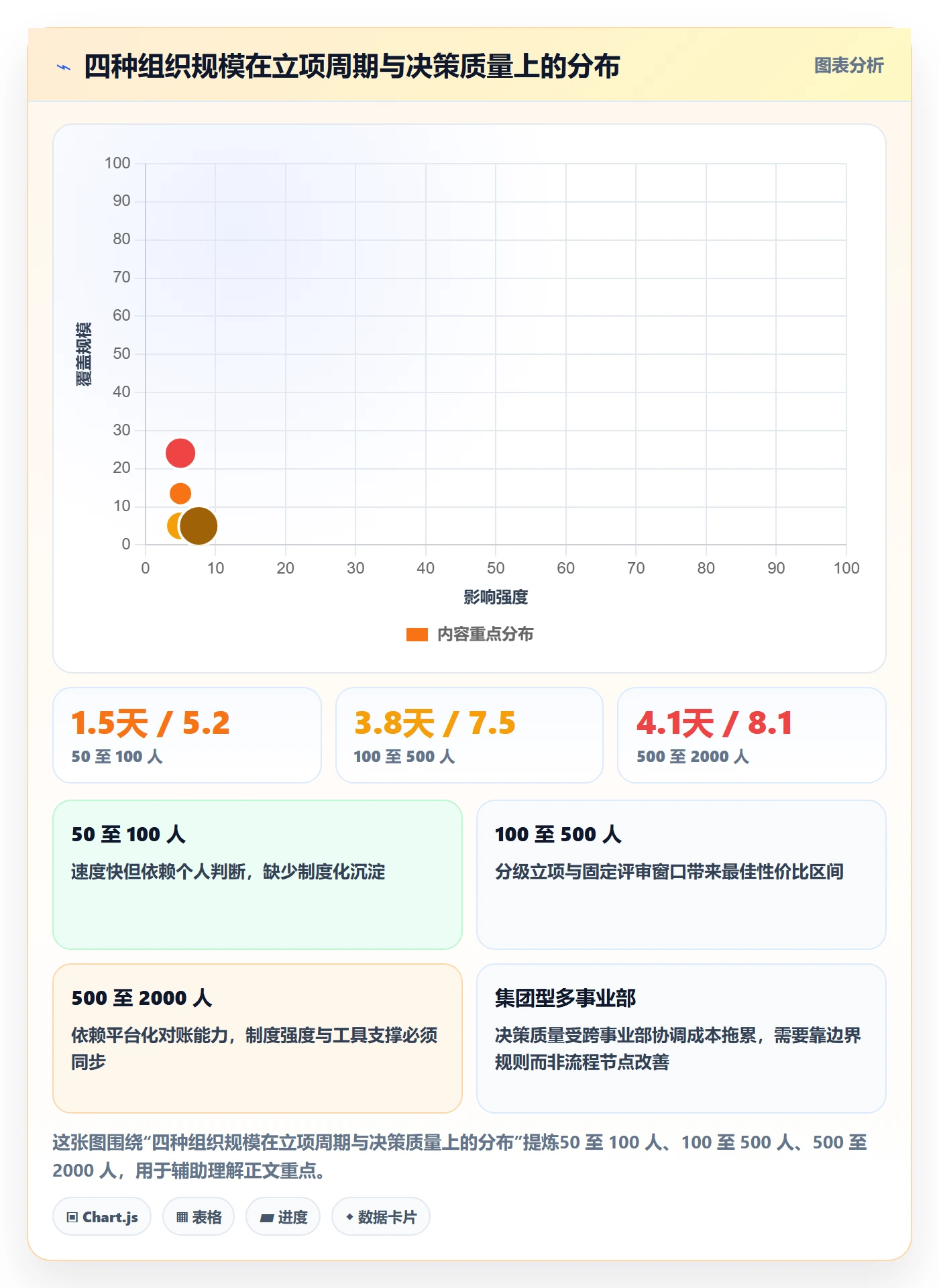 项目负责人最佳实践:管理层项目立项制度设计,常见问题