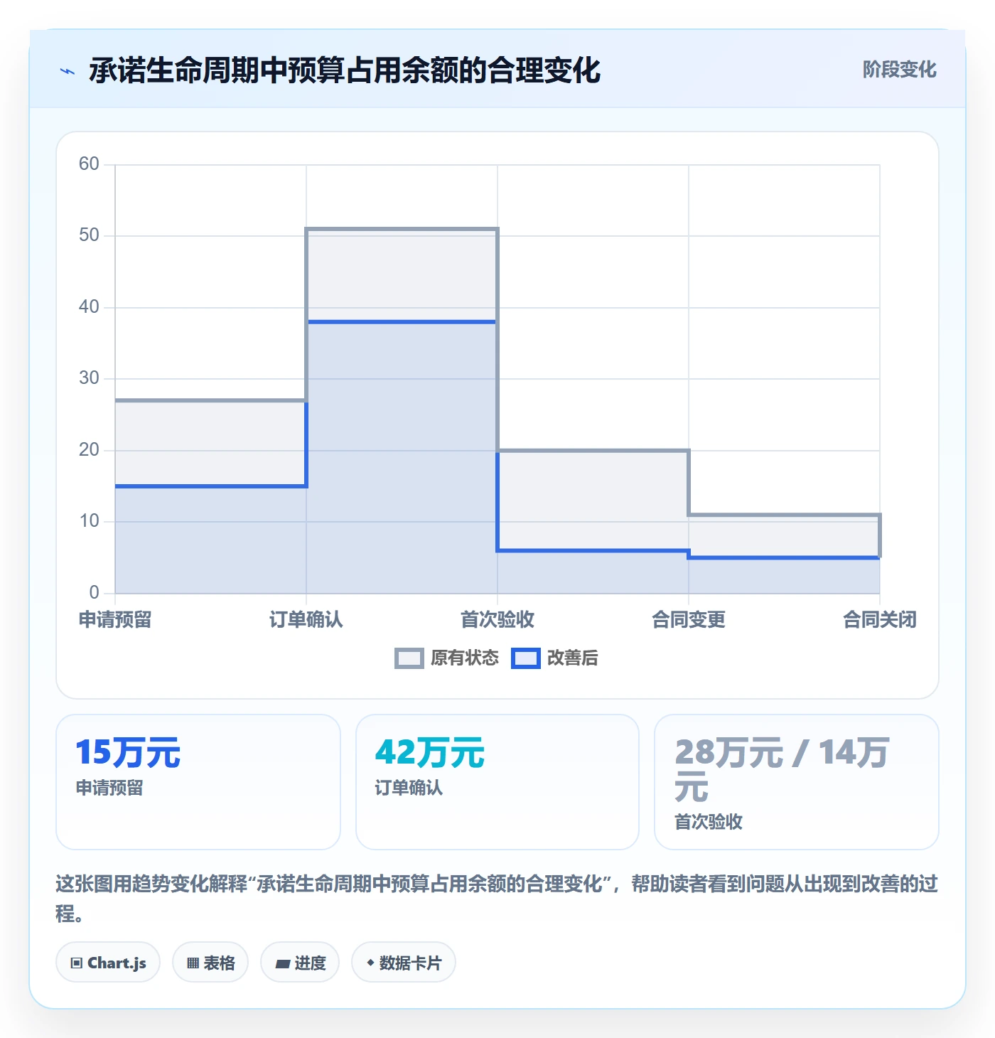预算占用管理方法大全:项目经理预算管理制度设计落地清单
