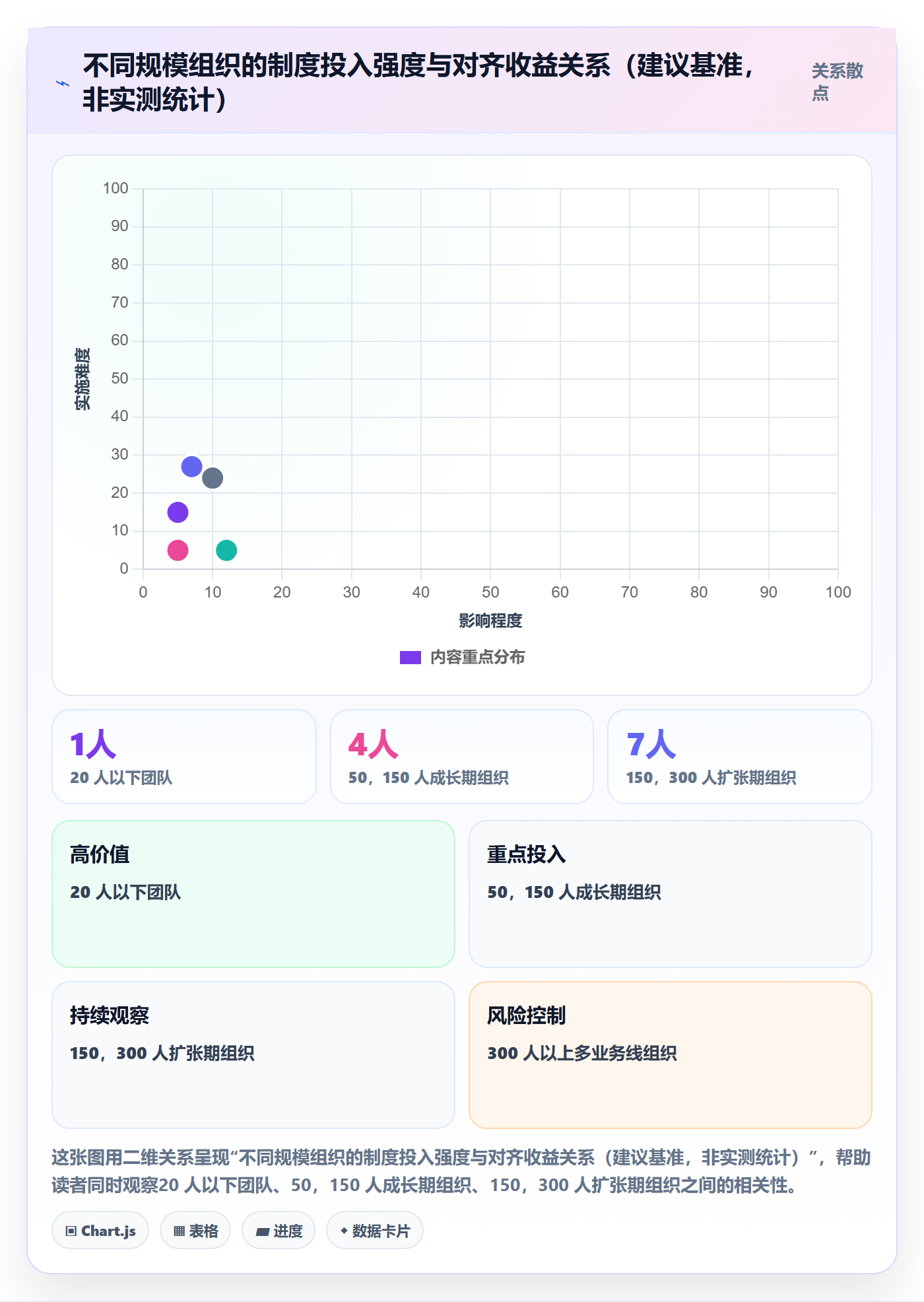 项目目标目标对齐教程：实施团队制度设计，避坑指南