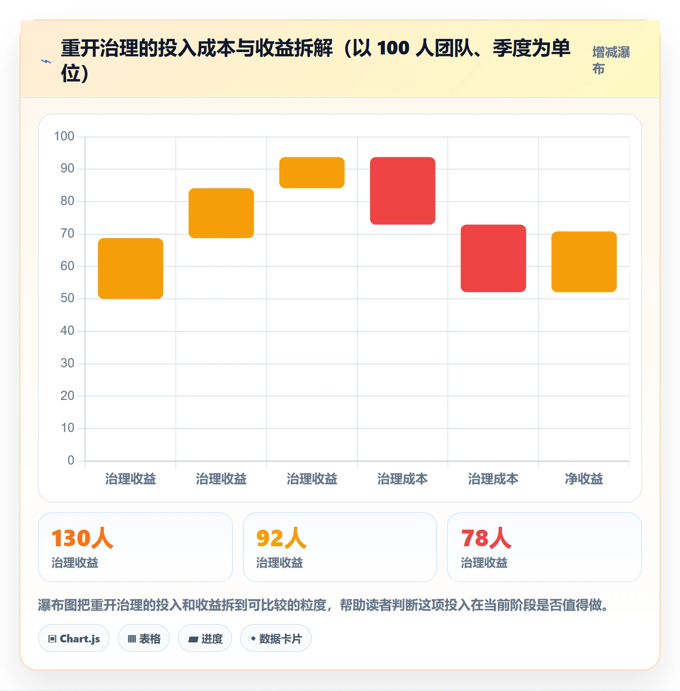 任务执行如何做好重开?产品经理效率提升与操作步骤
