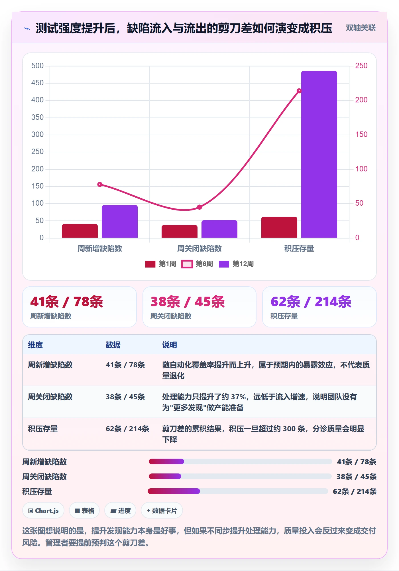 问题实操方法：企业管理者提升Bug / 缺陷效率的流程优化方法与模板