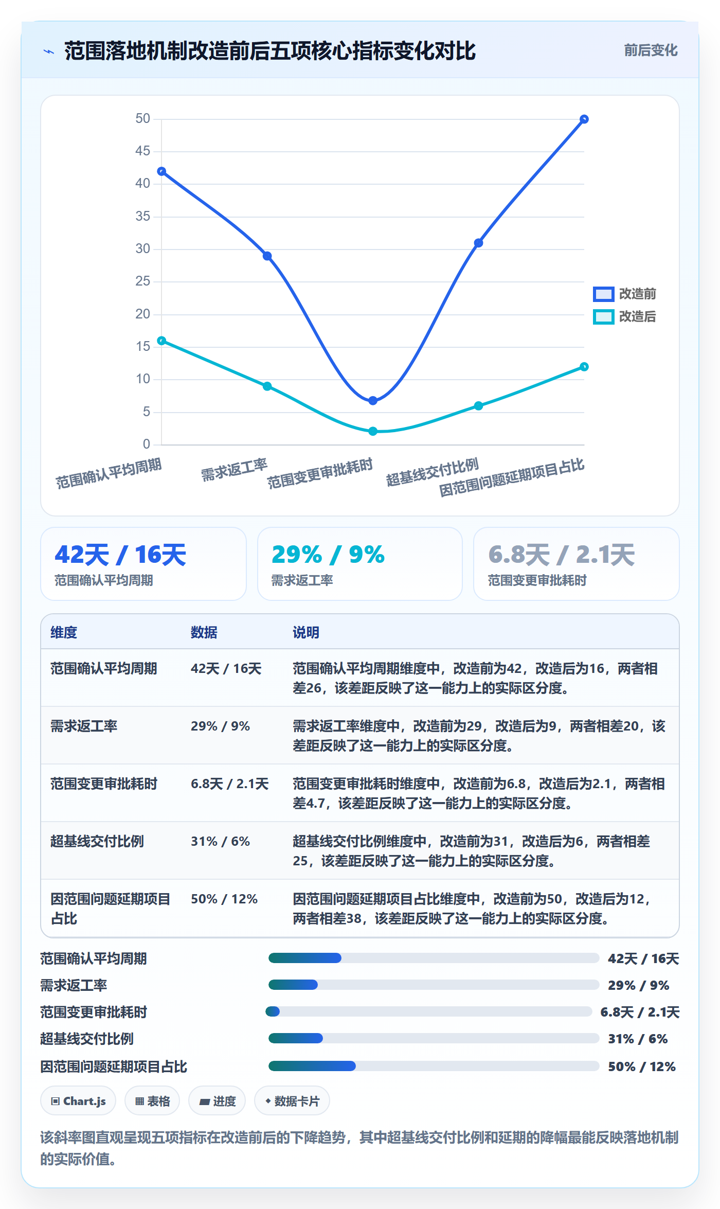 范围定义落地方案：PMO开展项目范围的效率提升案例解析