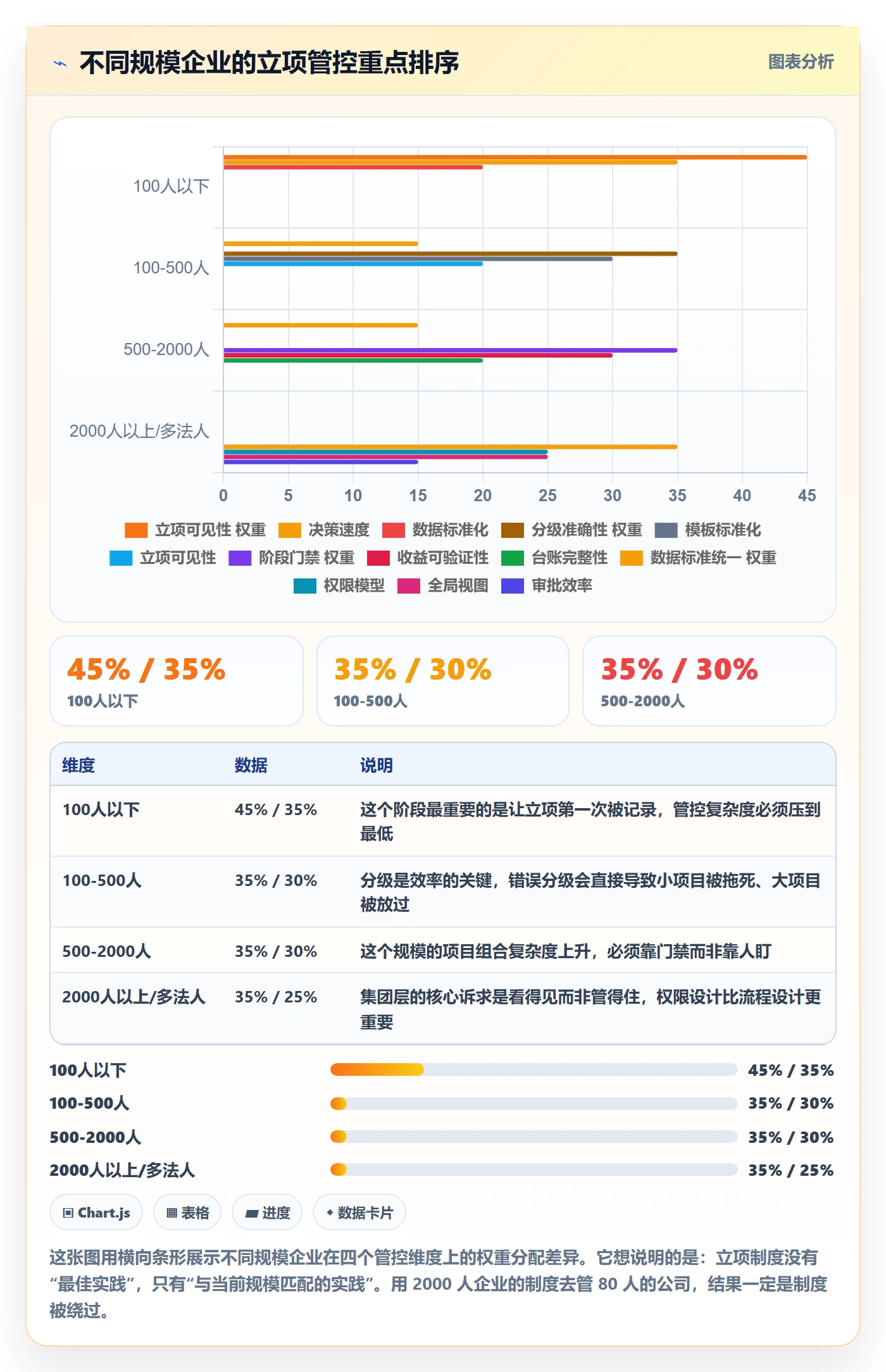 立项管理指南:企业管理者如何做好项目立项,制度设计全流程