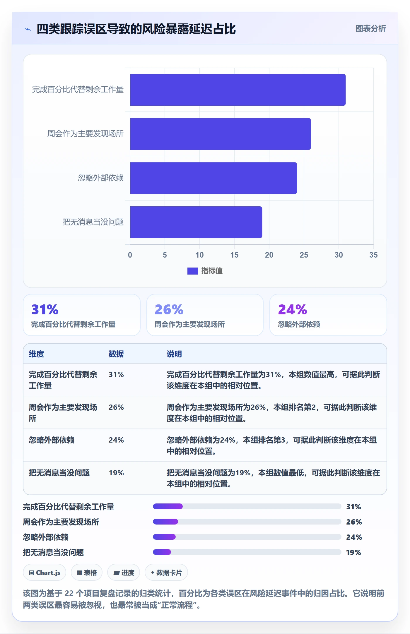 追踪落地方案:产品经理开展进度跟踪的风险控制案例解析