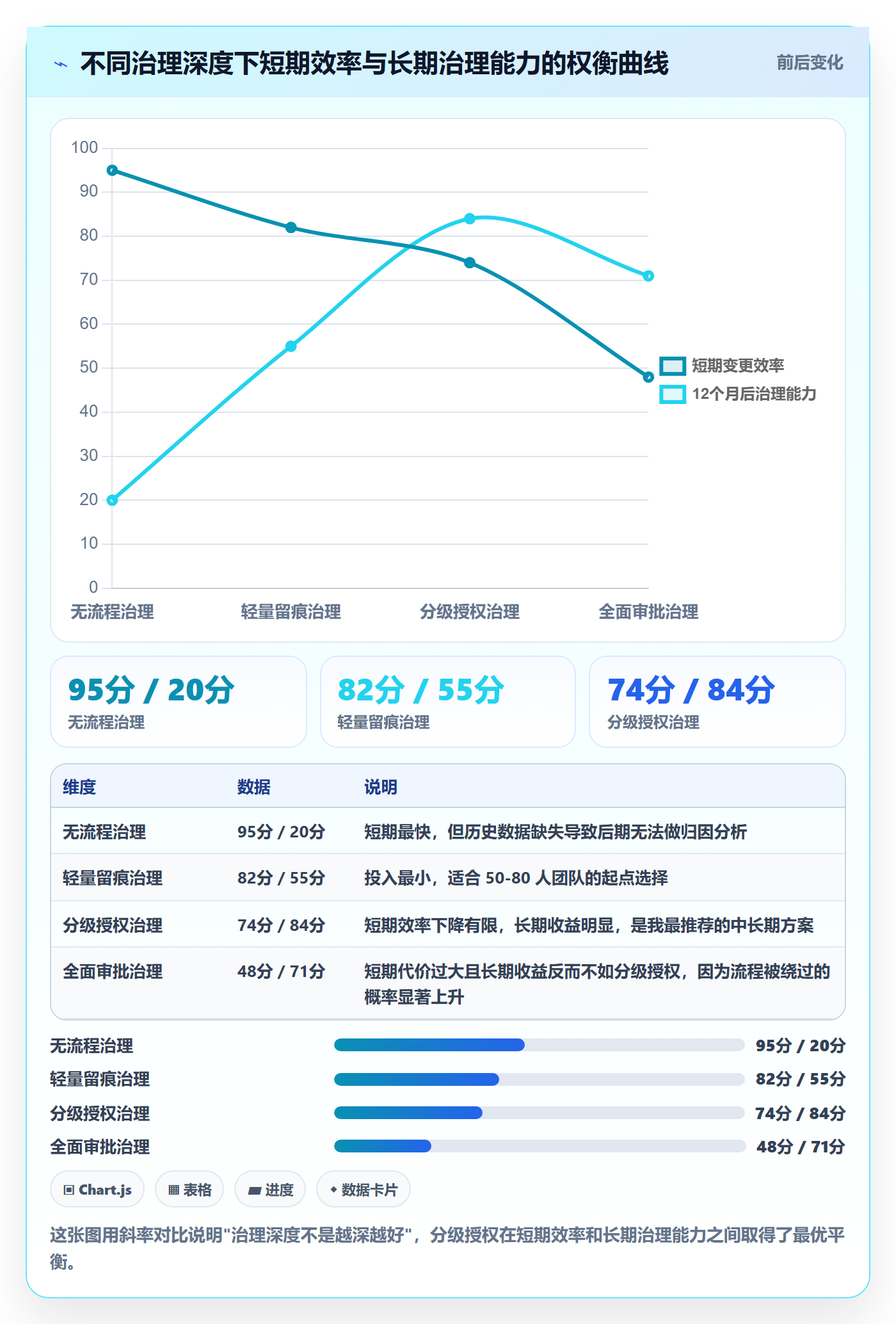 任务负责人变更实操方法:PMO提升任务分派效率的效率提升方法与模板